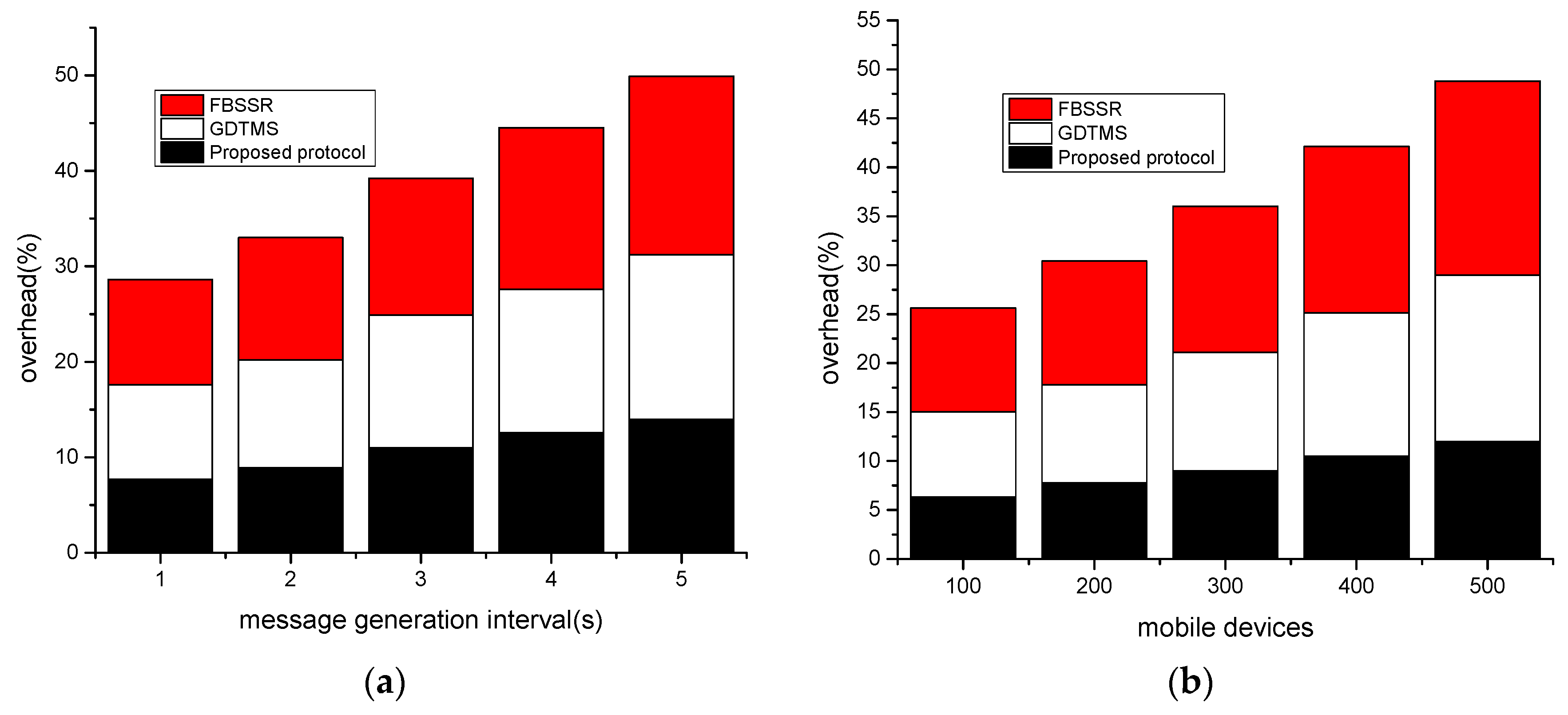 Electronics 12 00574 g006 Electronics 12 00574 g006