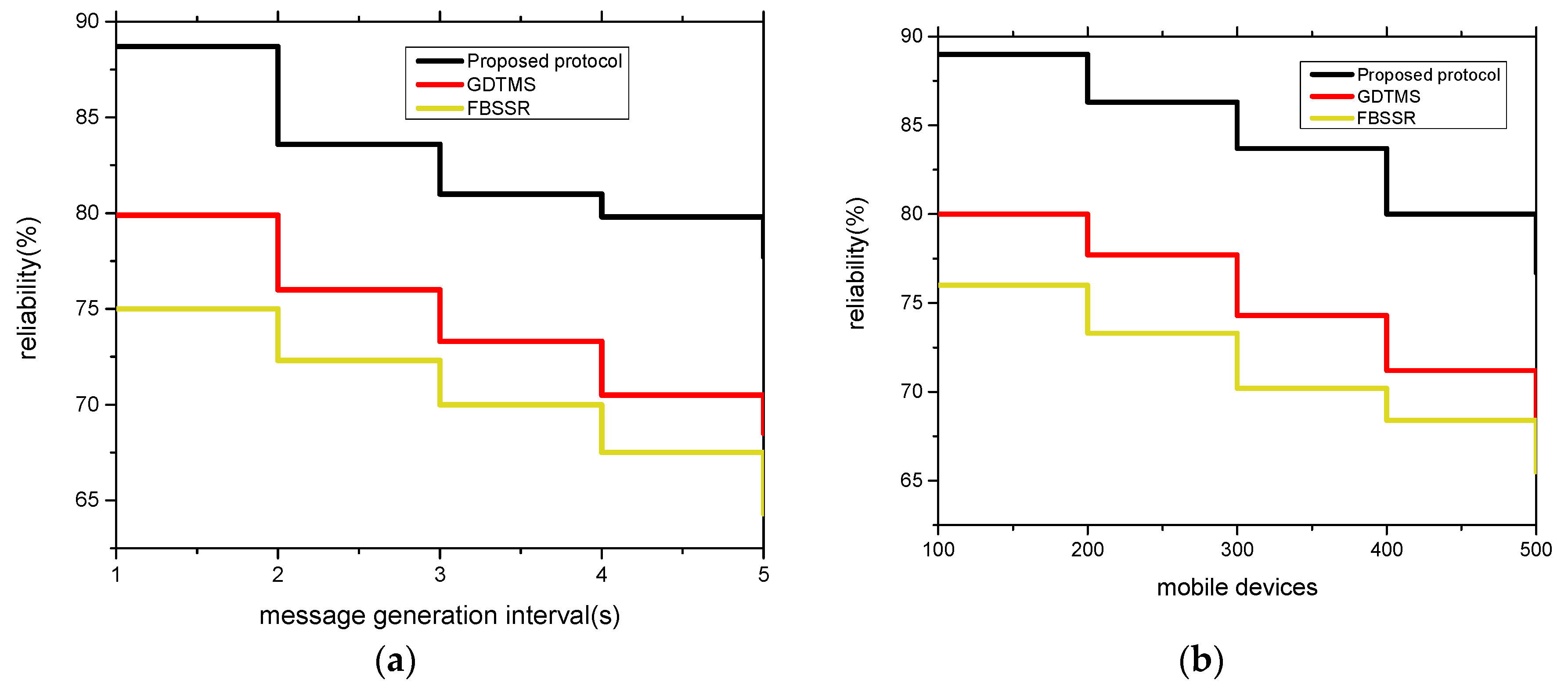 Electronics 12 00574 g007 Electronics 12 00574 g007