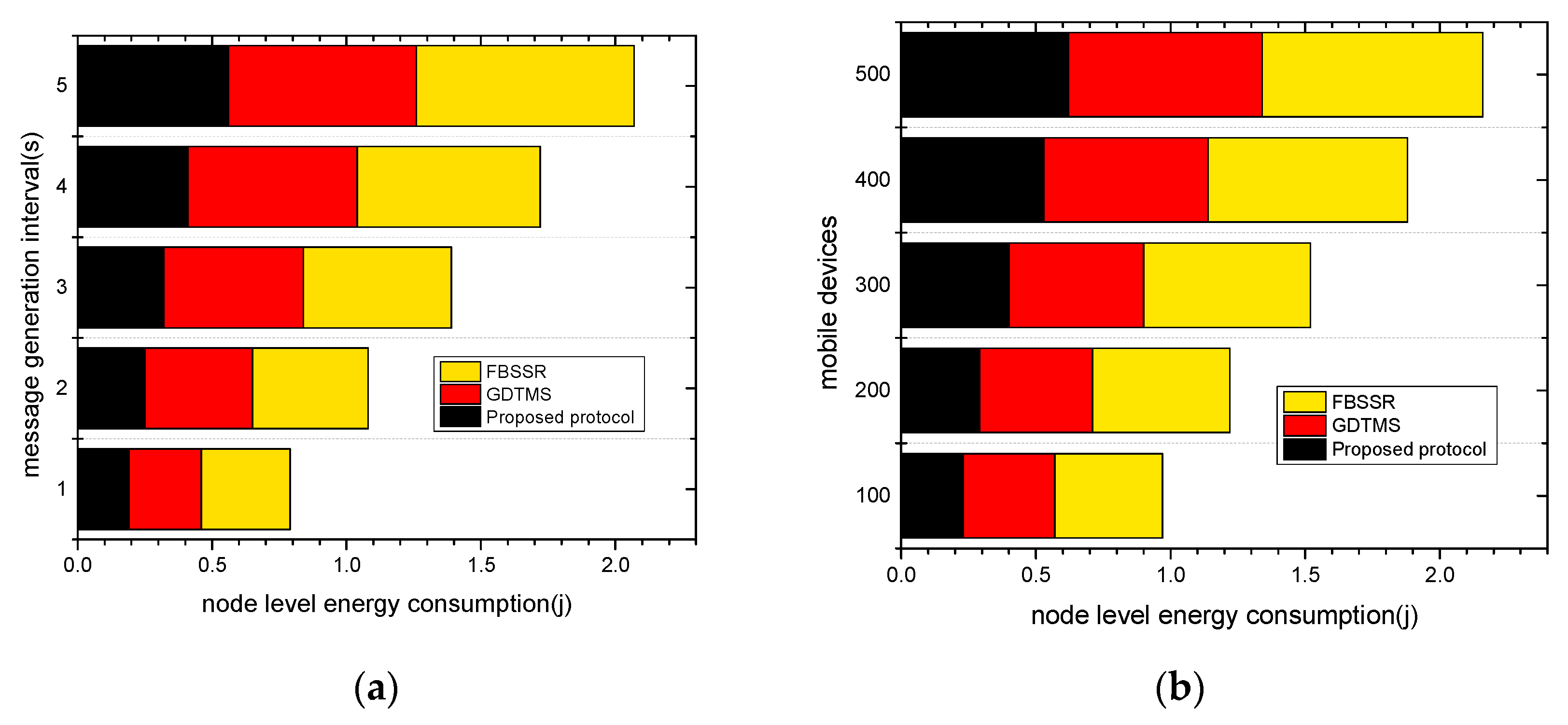 Electronics 12 00574 g009 Electronics 12 00574 g009