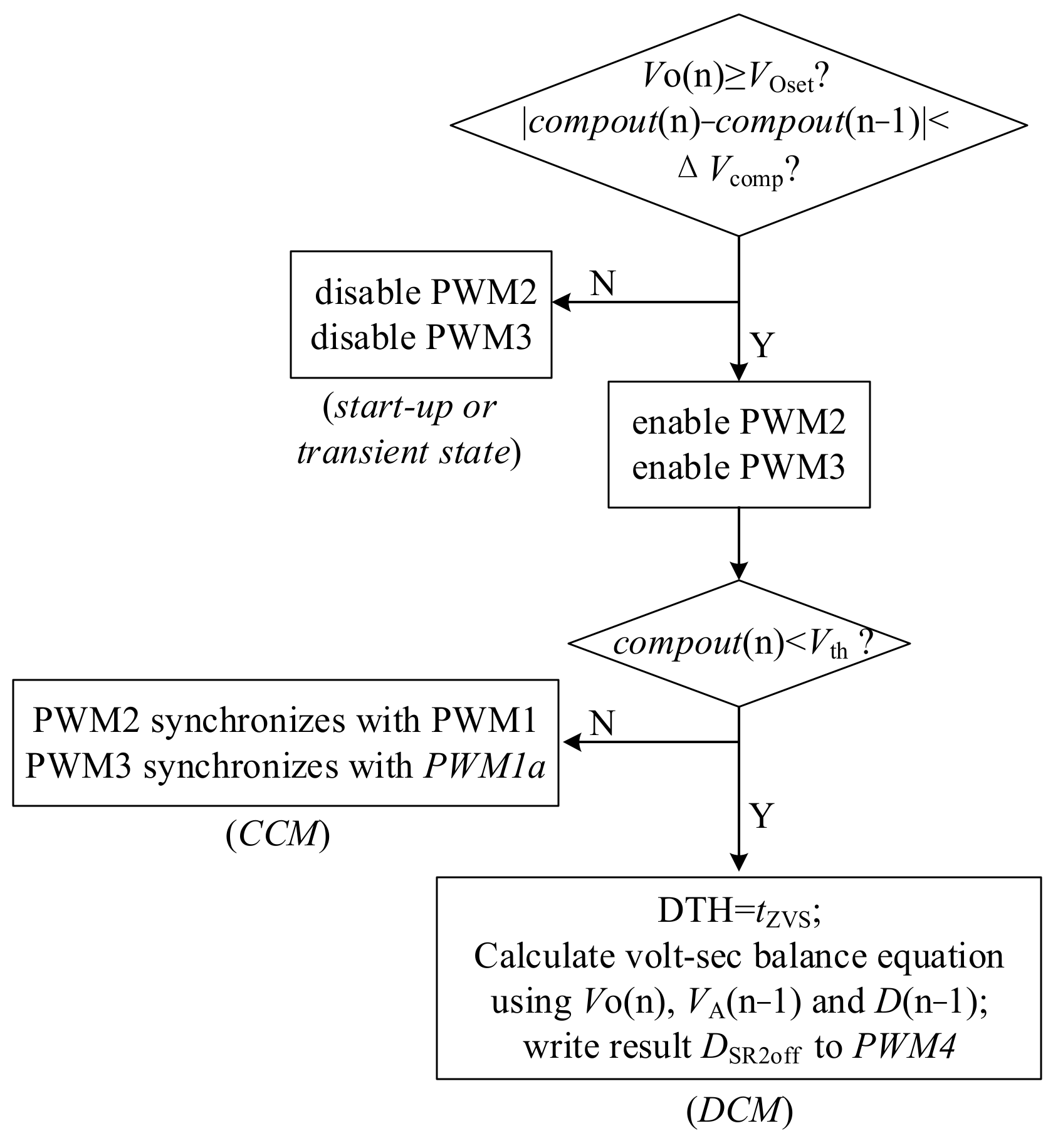 Electronics 12 00575 g006