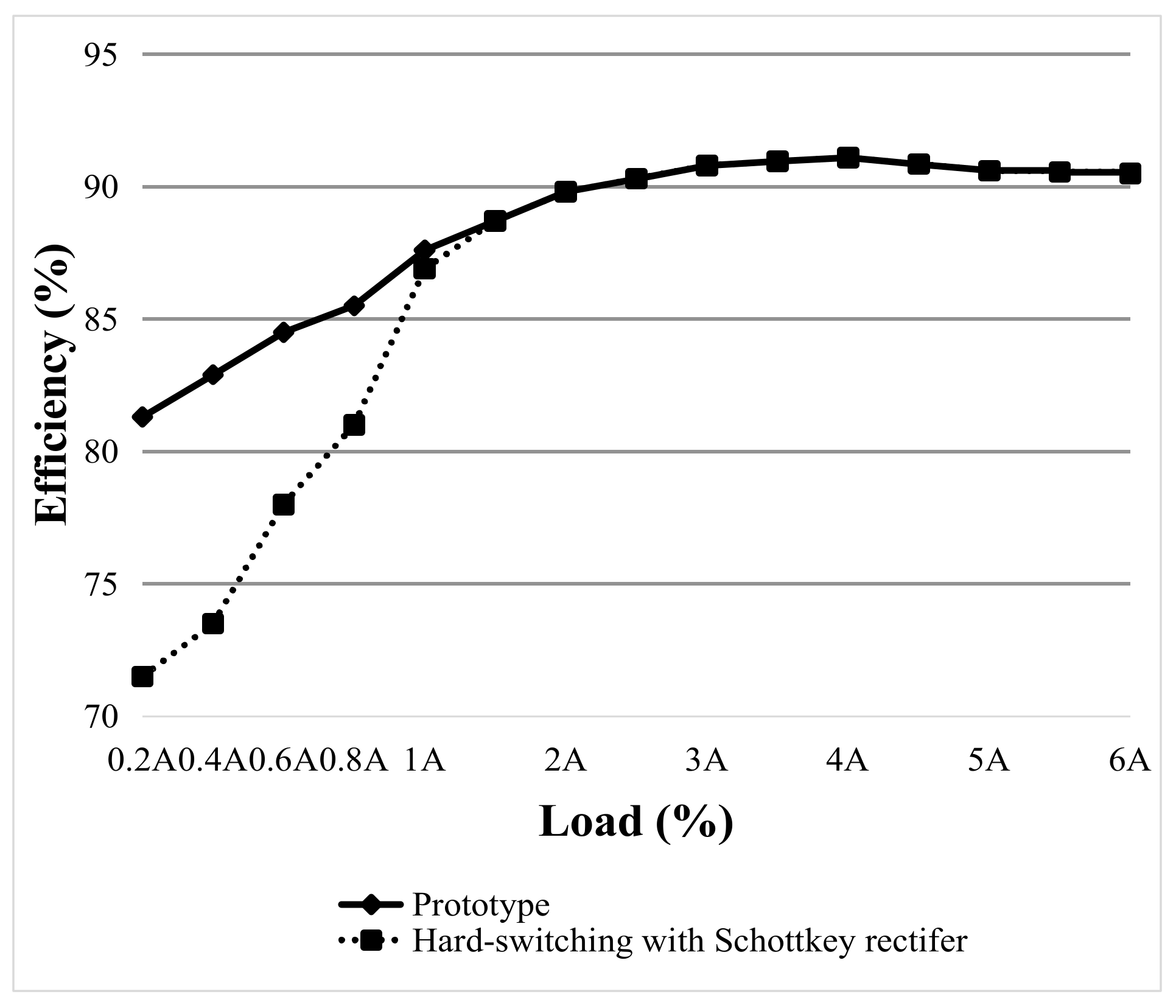 Electronics 12 00575 g014