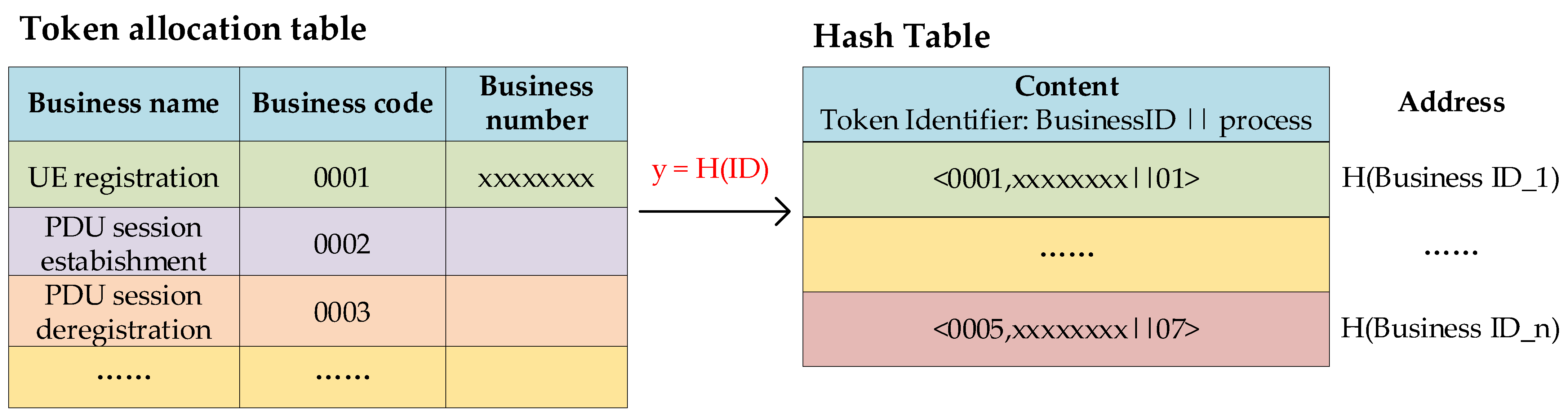 Electronics | Free Full-Text | A Business Process-Based Security ...