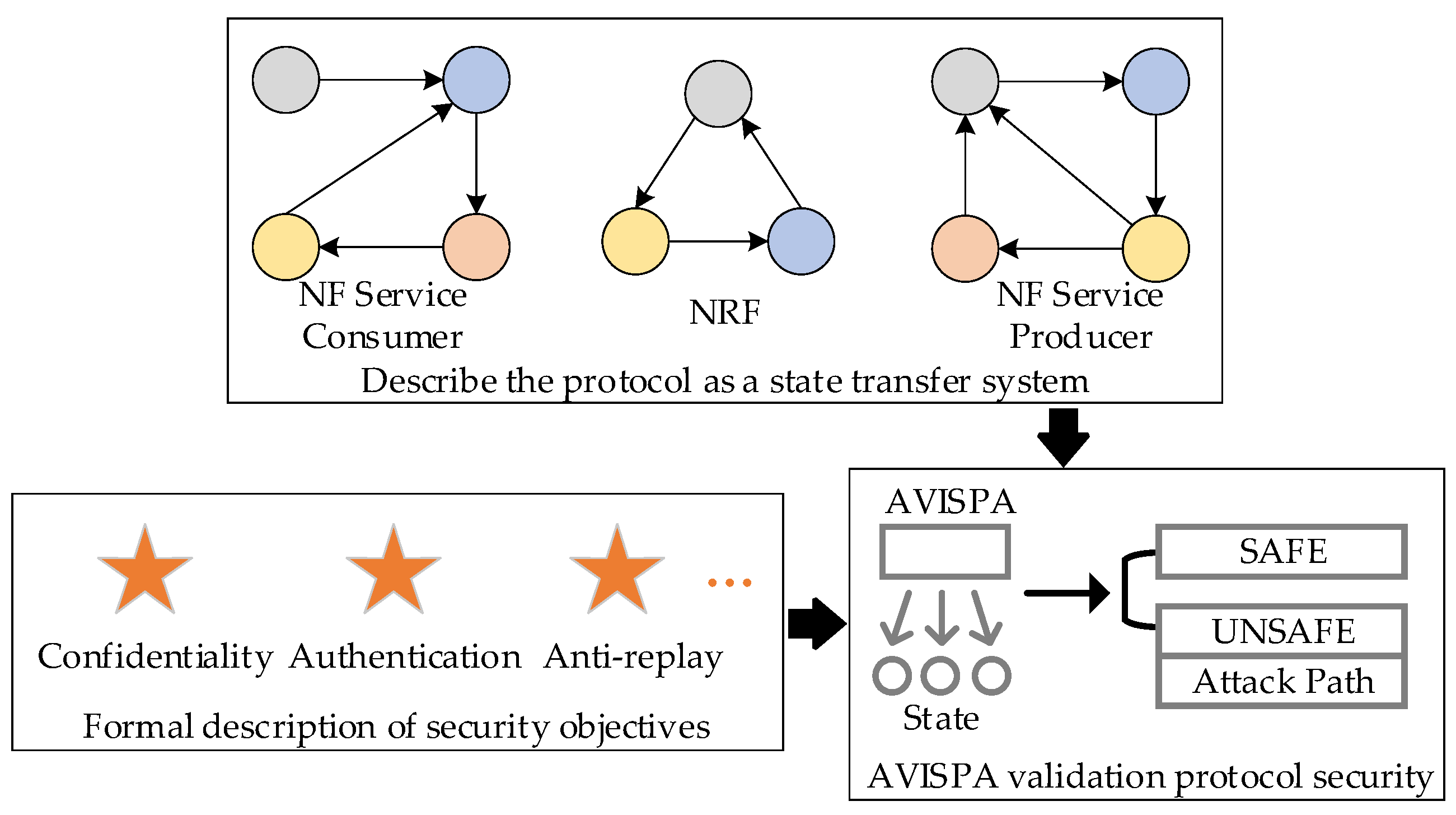 Electronics 12 00576 g008