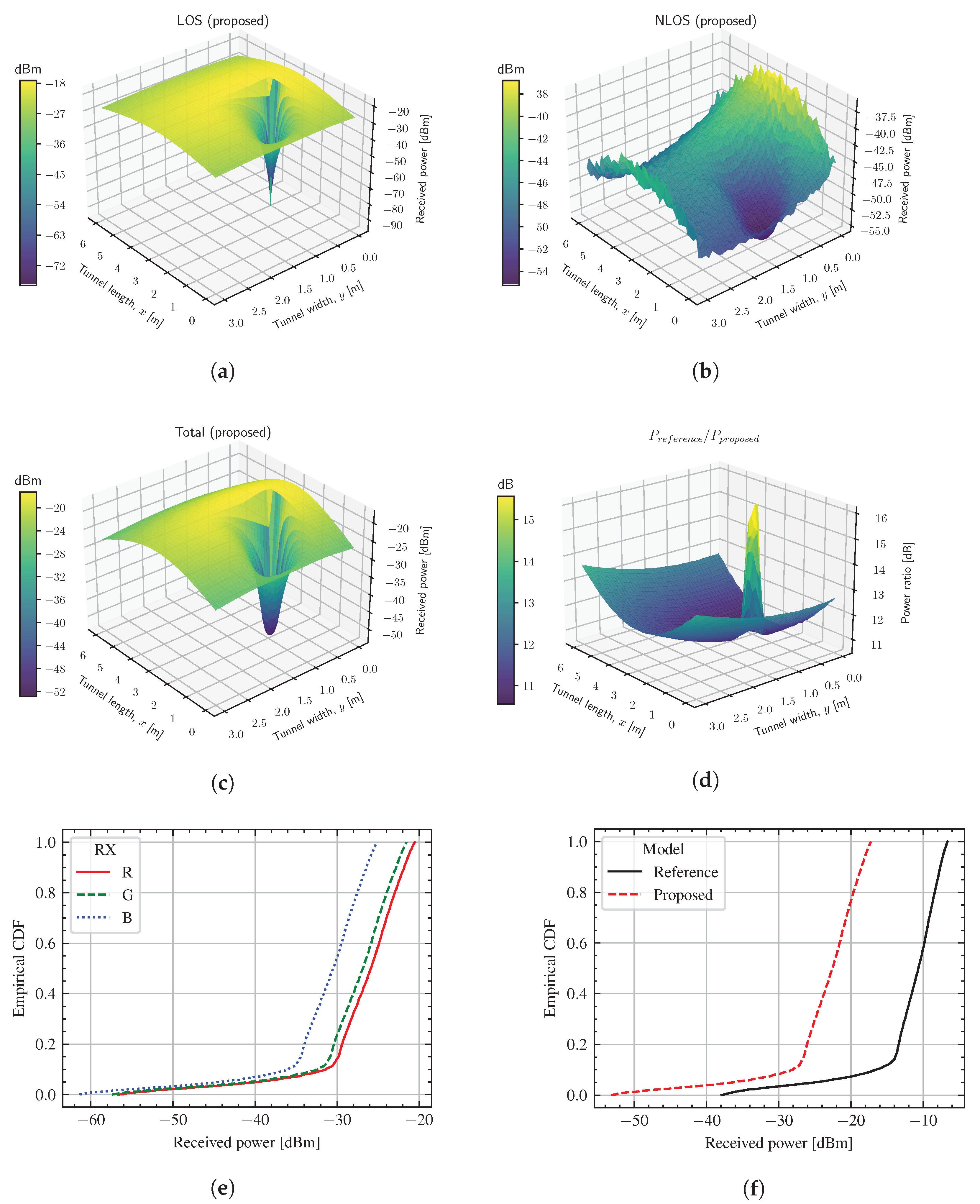 Electronics 12 00577 g005