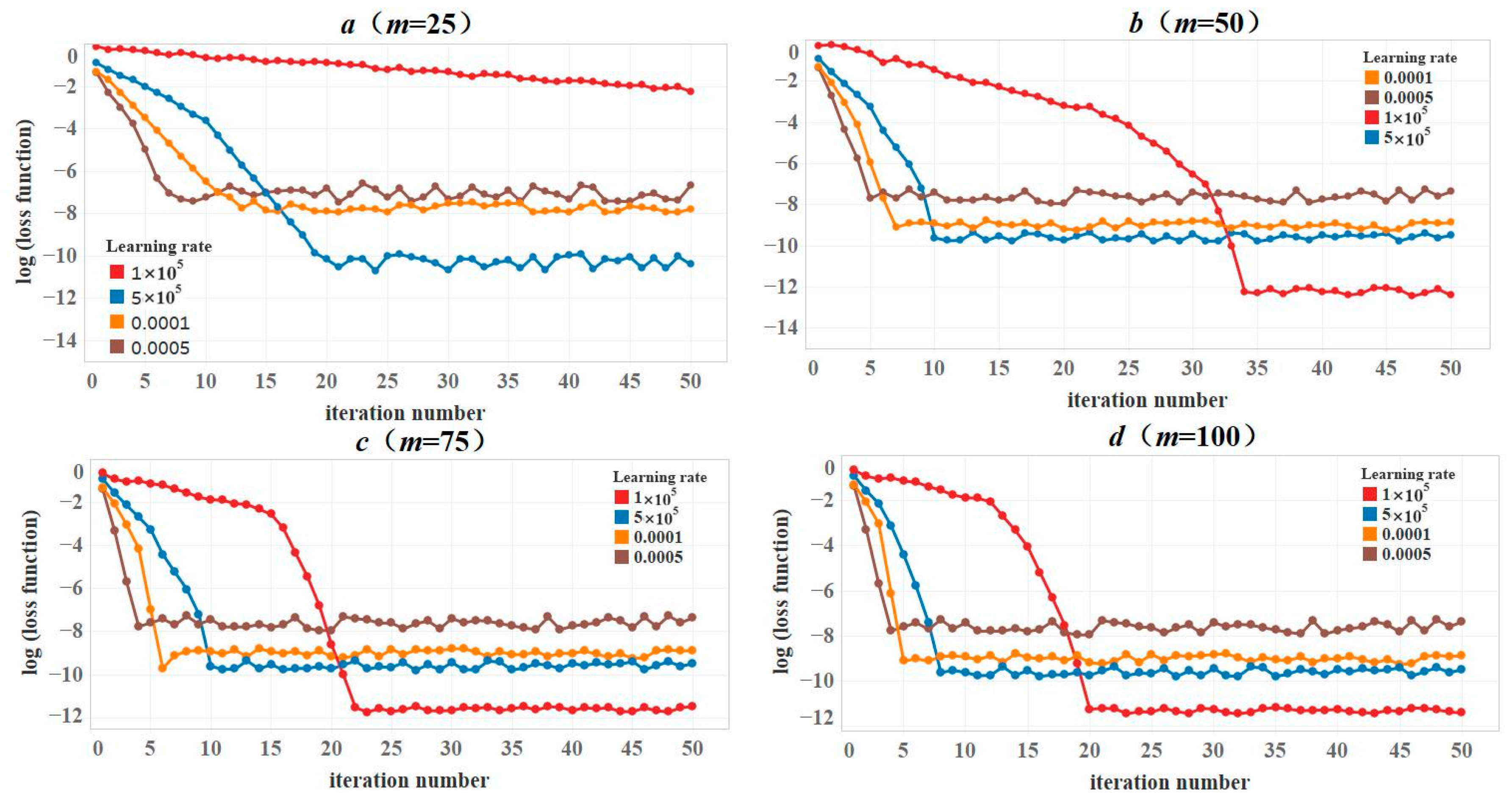 Electronics 12 00578 g004 Electronics 12 00578 g004