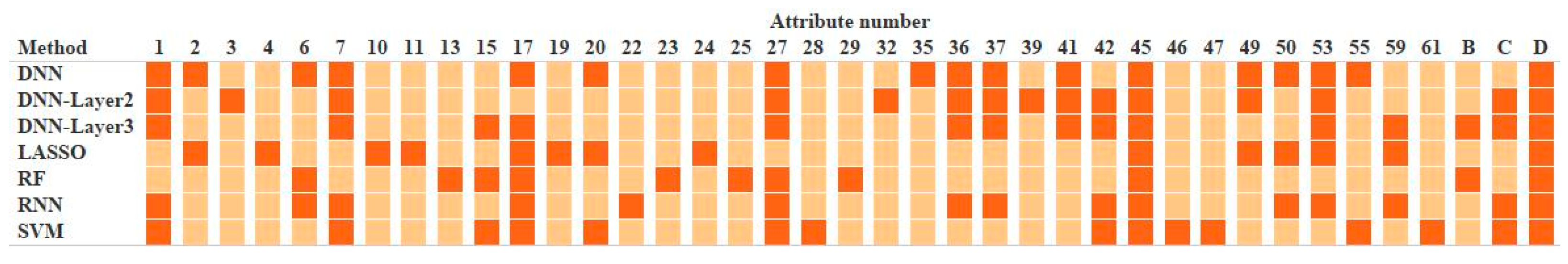 Electronics 12 00578 g011 Electronics 12 00578 g011