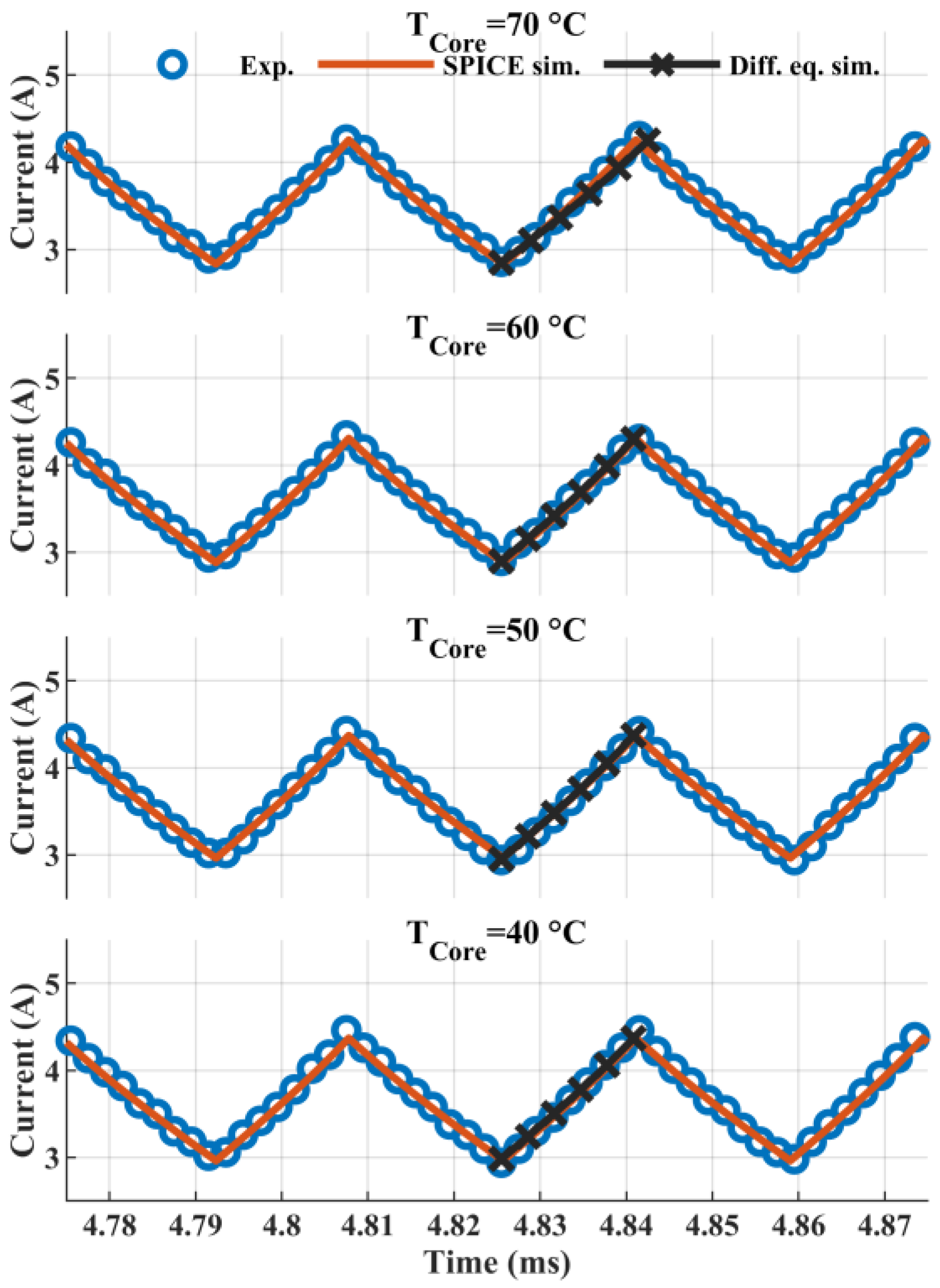 Electronics 12 00579 g007
