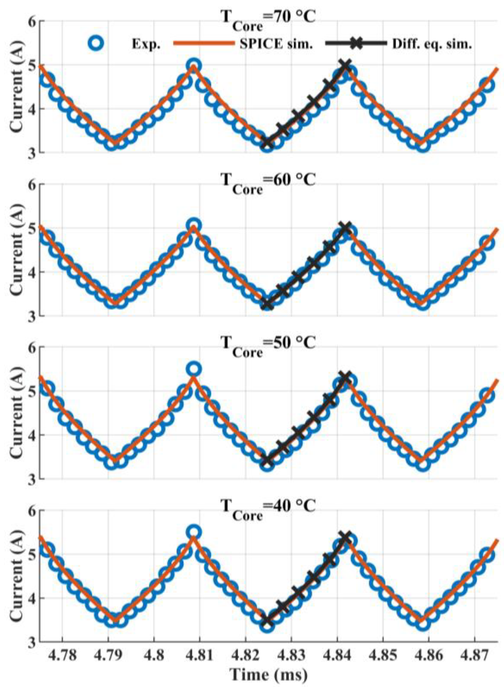 Electronics 12 00579 g010