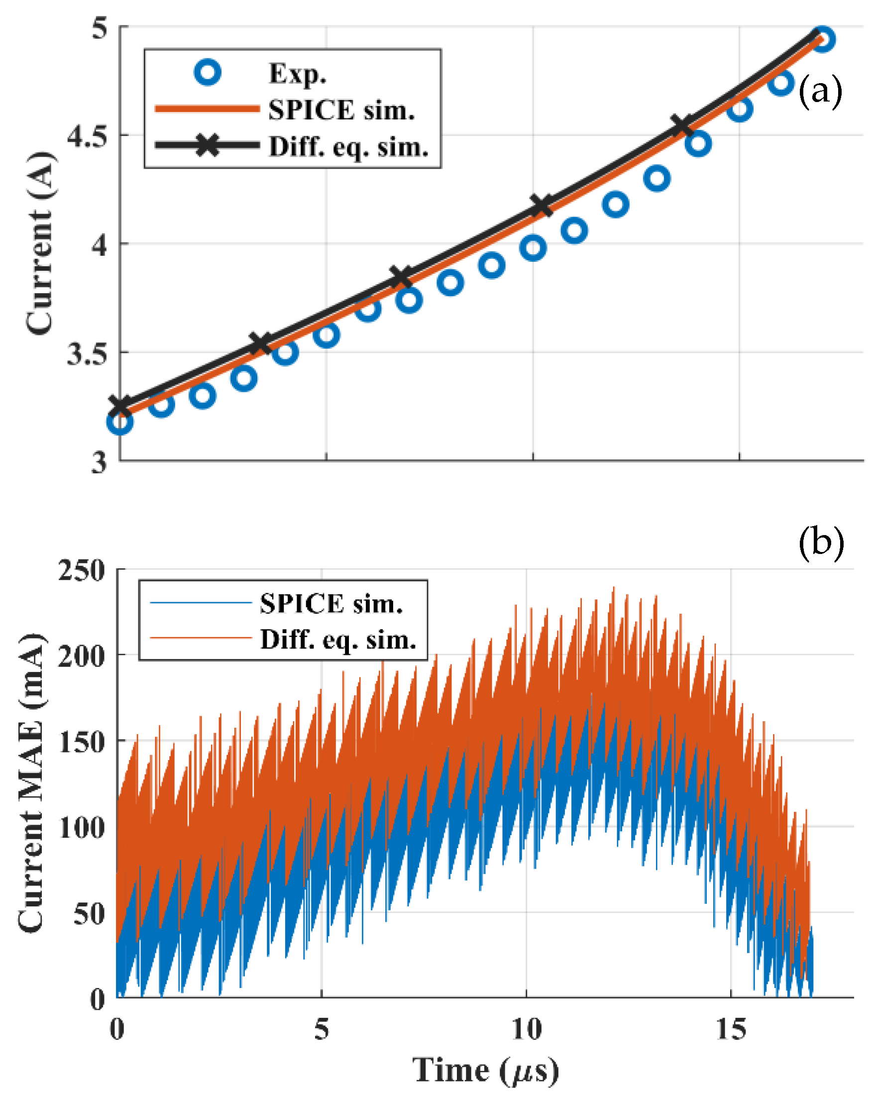 Electronics 12 00579 g011