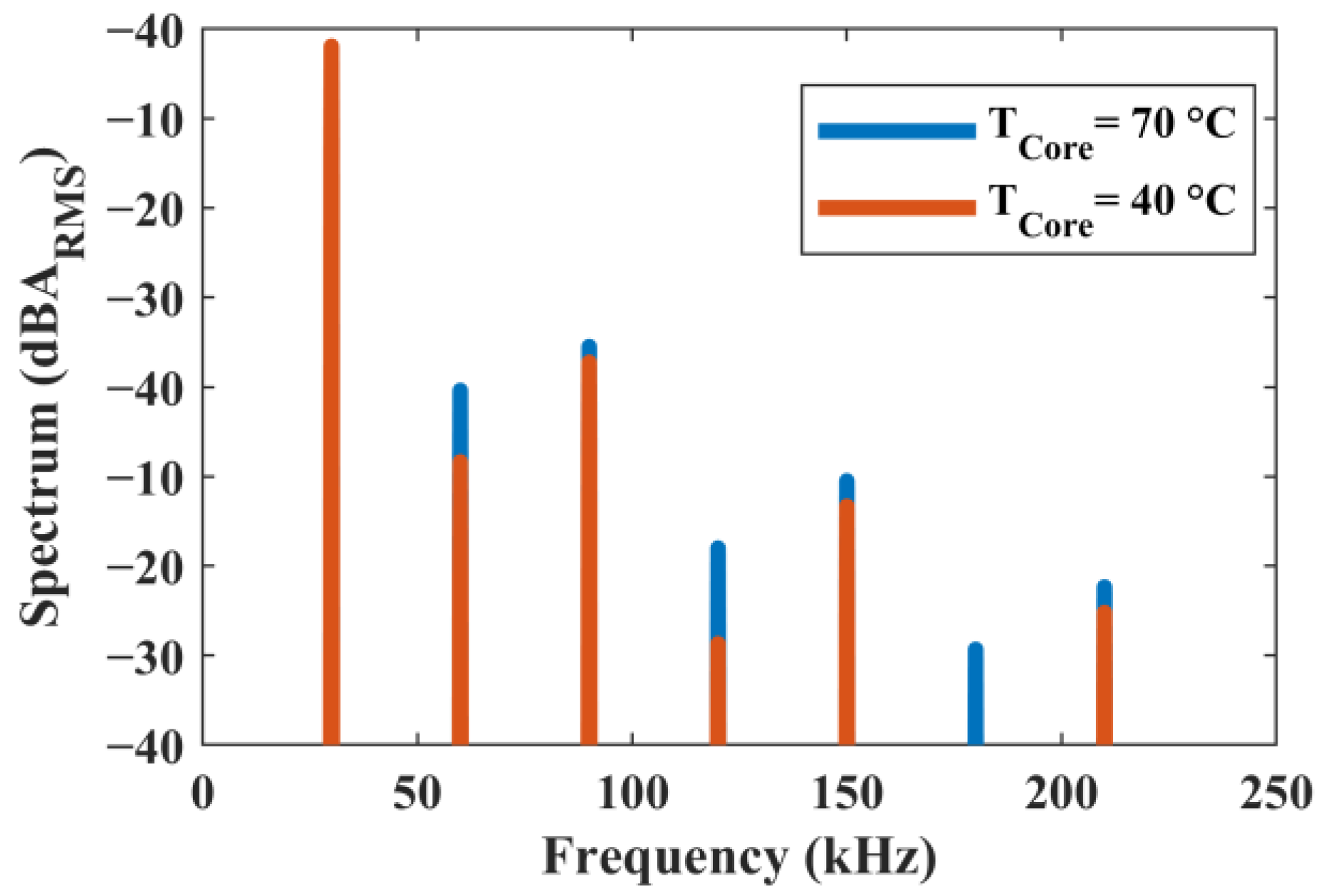 Electronics 12 00579 g012