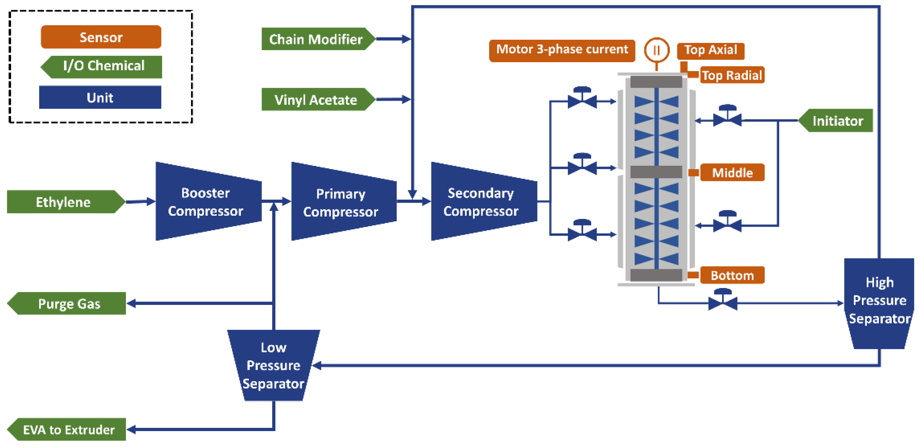 Electronics 12 00580 g001 Electronics 12 00580 g001