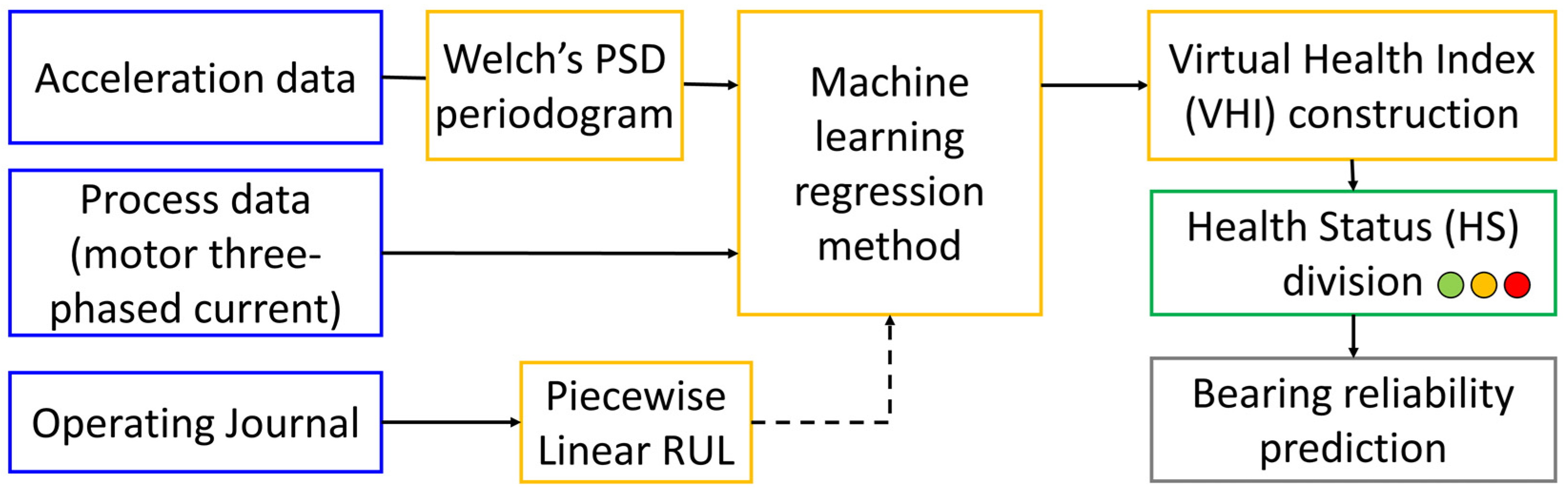 Electronics 12 00580 g002 Electronics 12 00580 g002