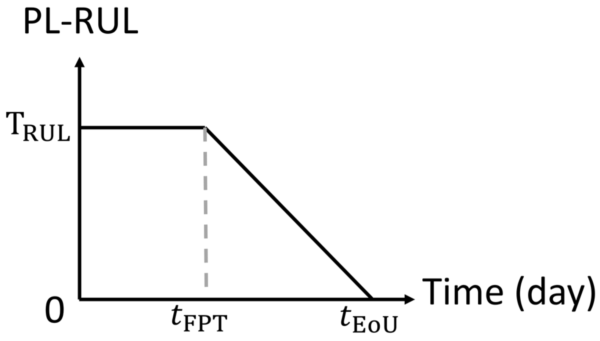 Electronics 12 00580 g005 Electronics 12 00580 g005