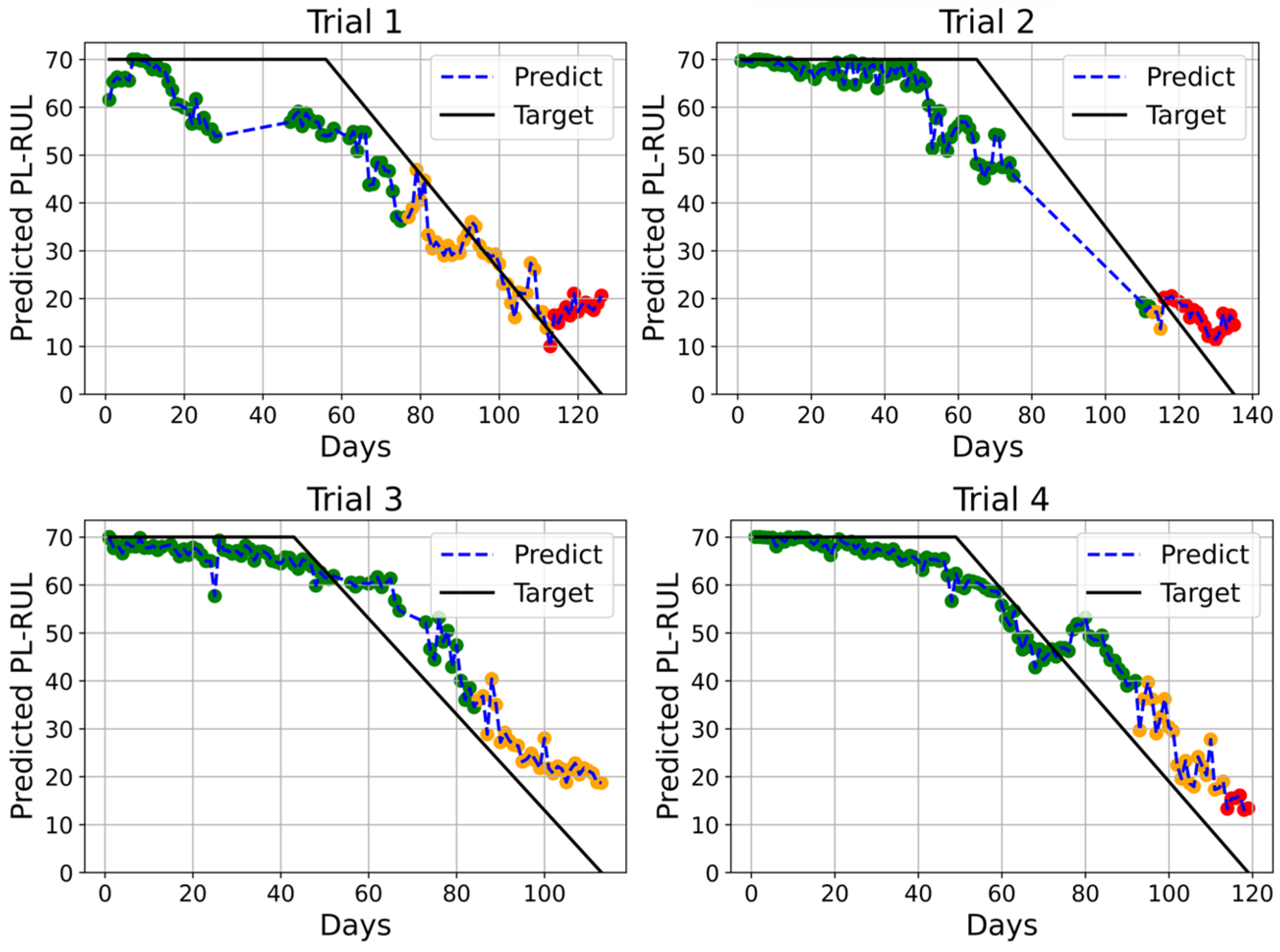 Electronics 12 00580 g006 Electronics 12 00580 g006