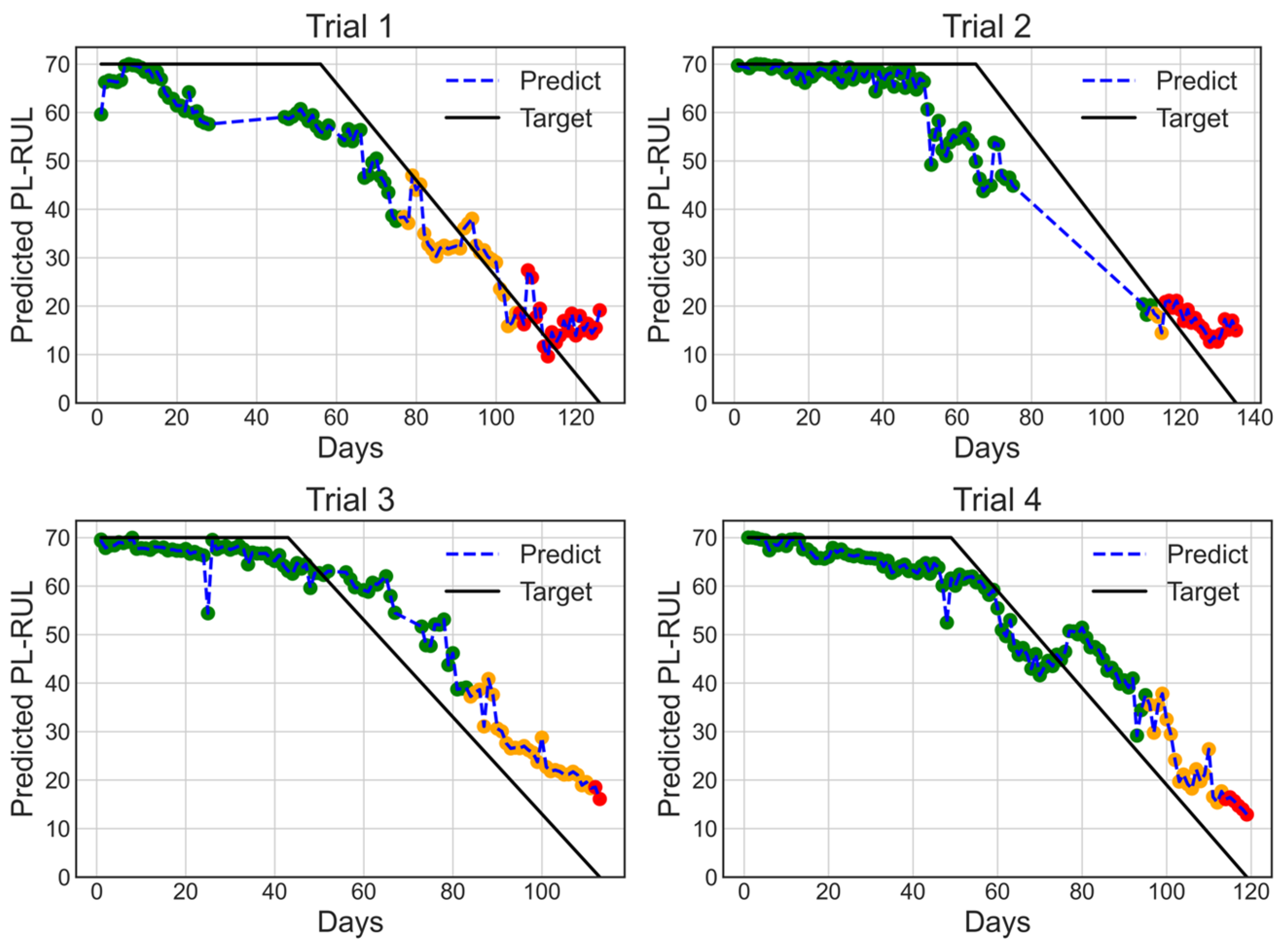 Electronics 12 00580 g007 Electronics 12 00580 g007