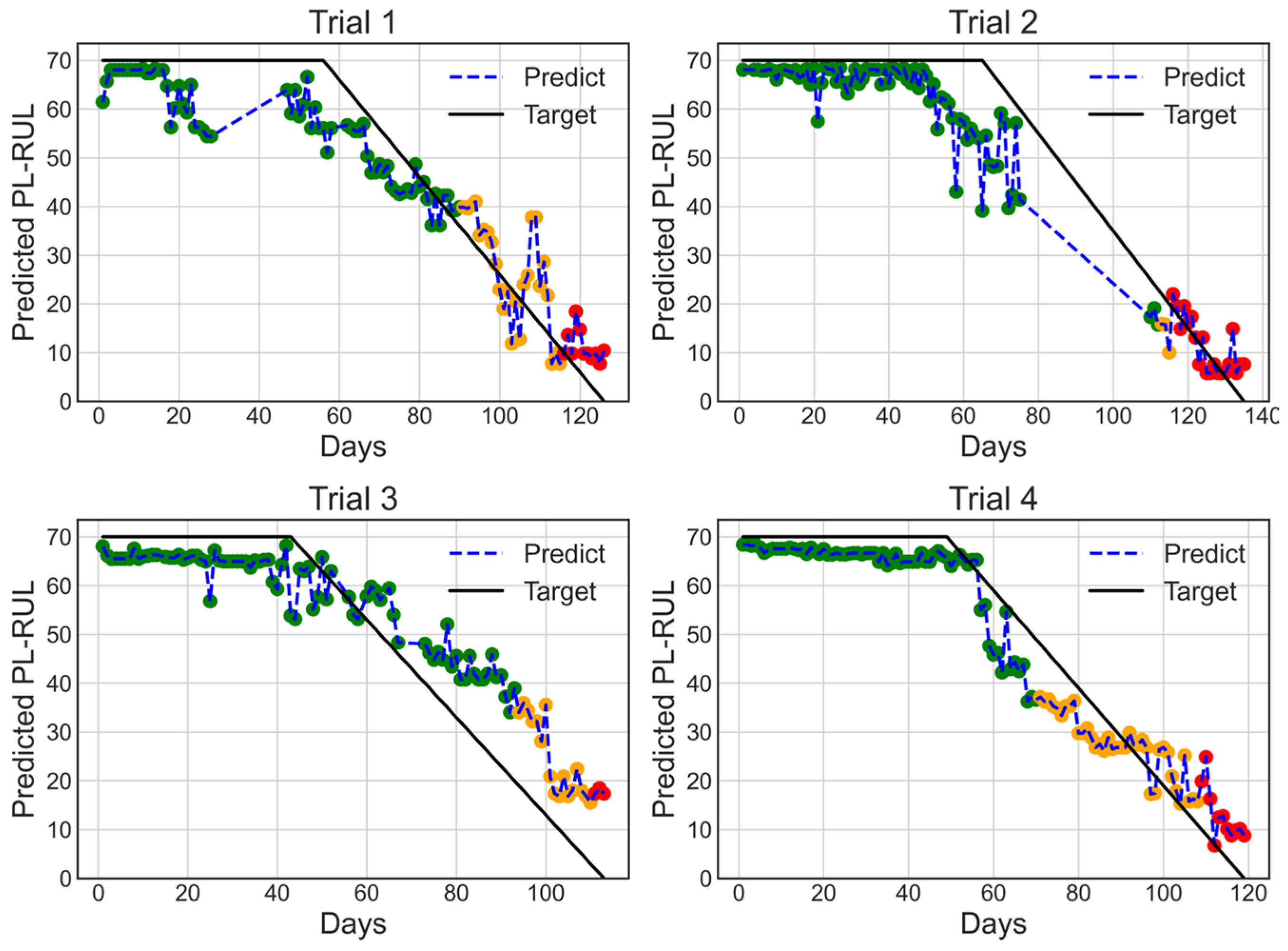 Electronics 12 00580 g008 Electronics 12 00580 g008