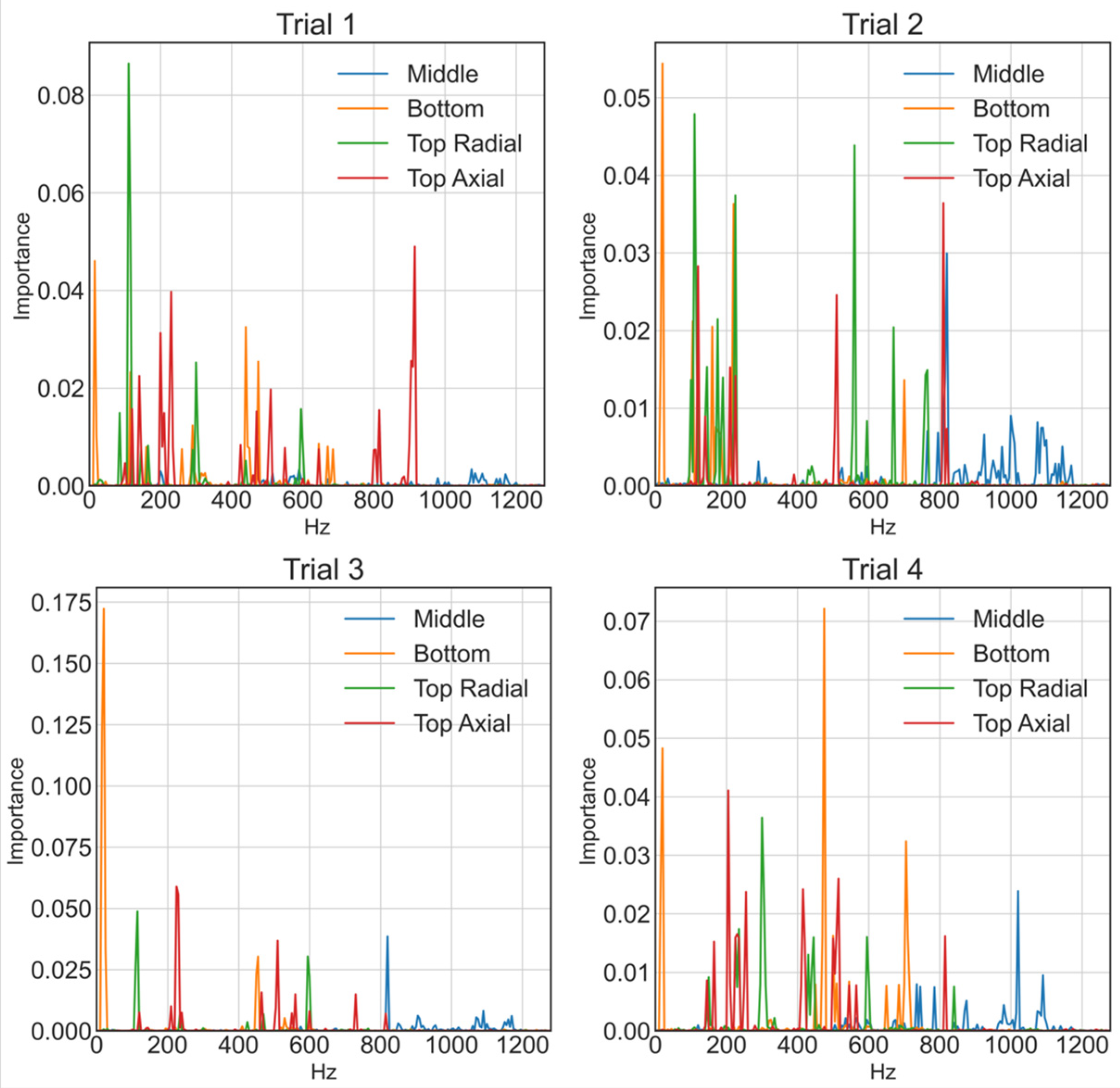 Electronics 12 00580 g010 Electronics 12 00580 g010