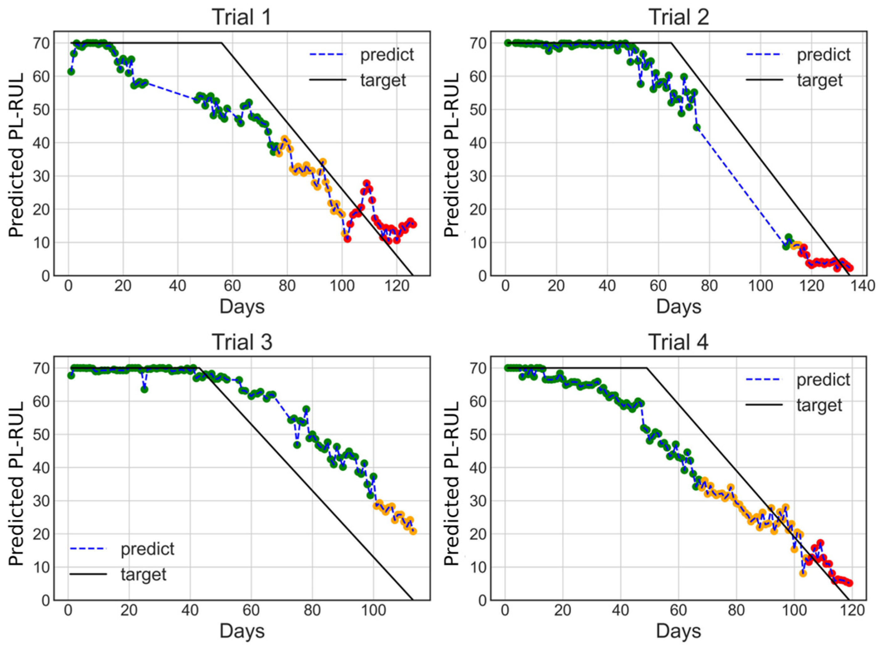 Electronics 12 00580 g012 Electronics 12 00580 g012