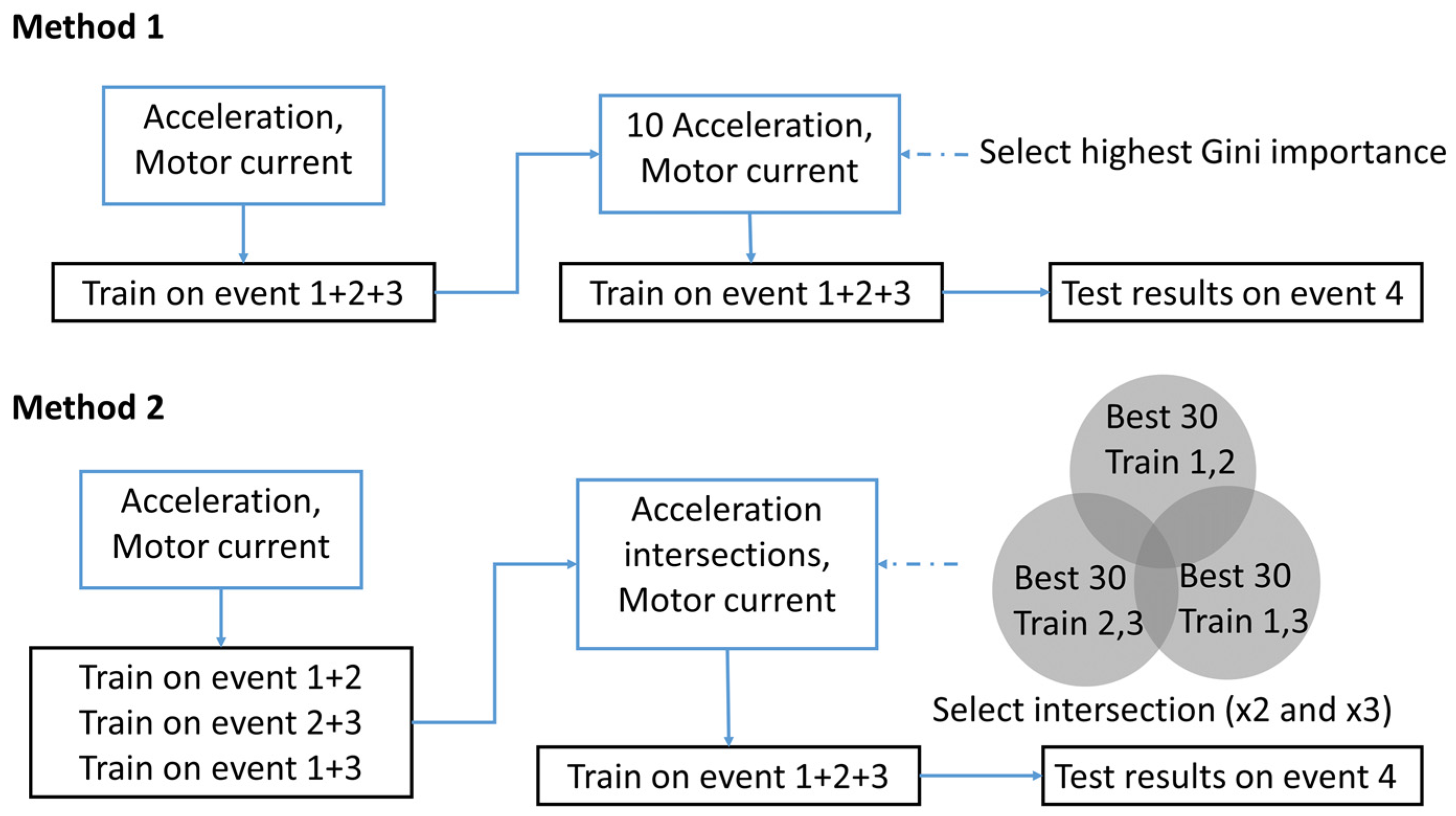 Electronics 12 00580 g013 Electronics 12 00580 g013