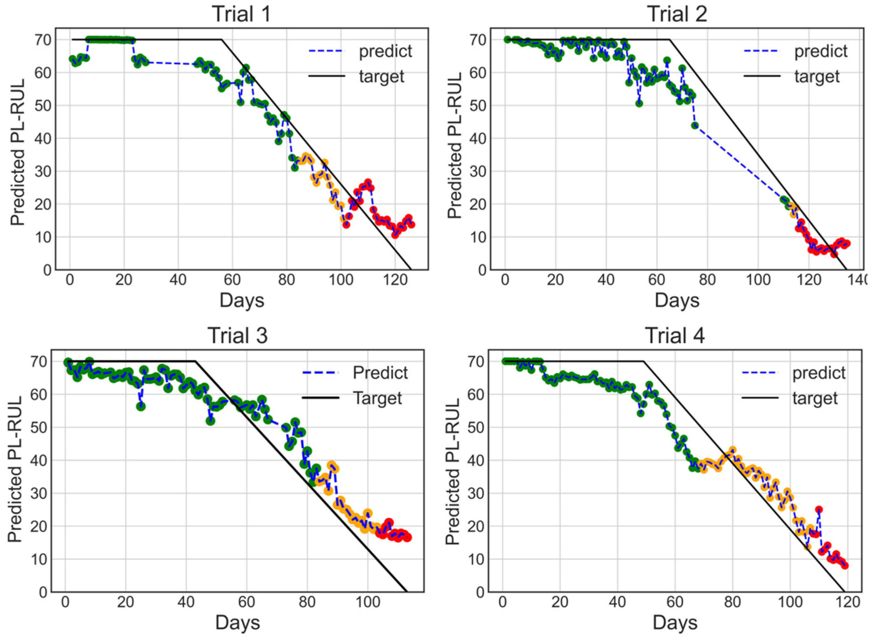 Electronics 12 00580 g014 Electronics 12 00580 g014
