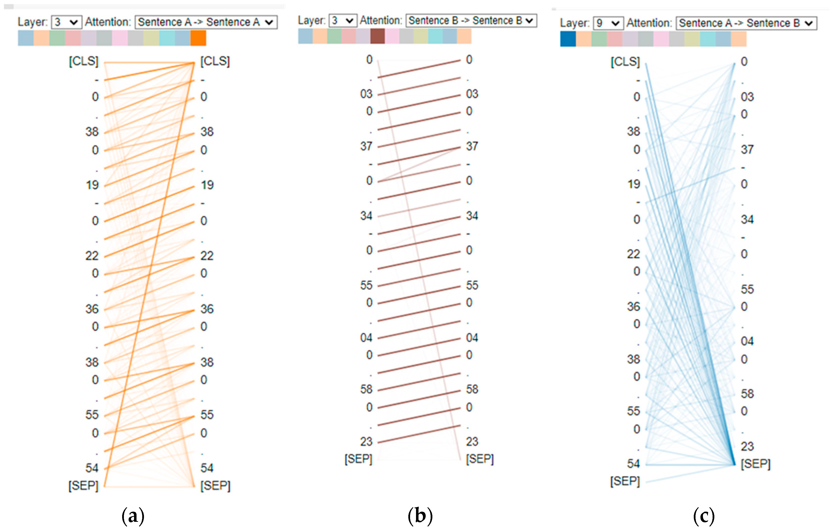 Electronics 12 00581 g003 Electronics 12 00581 g003