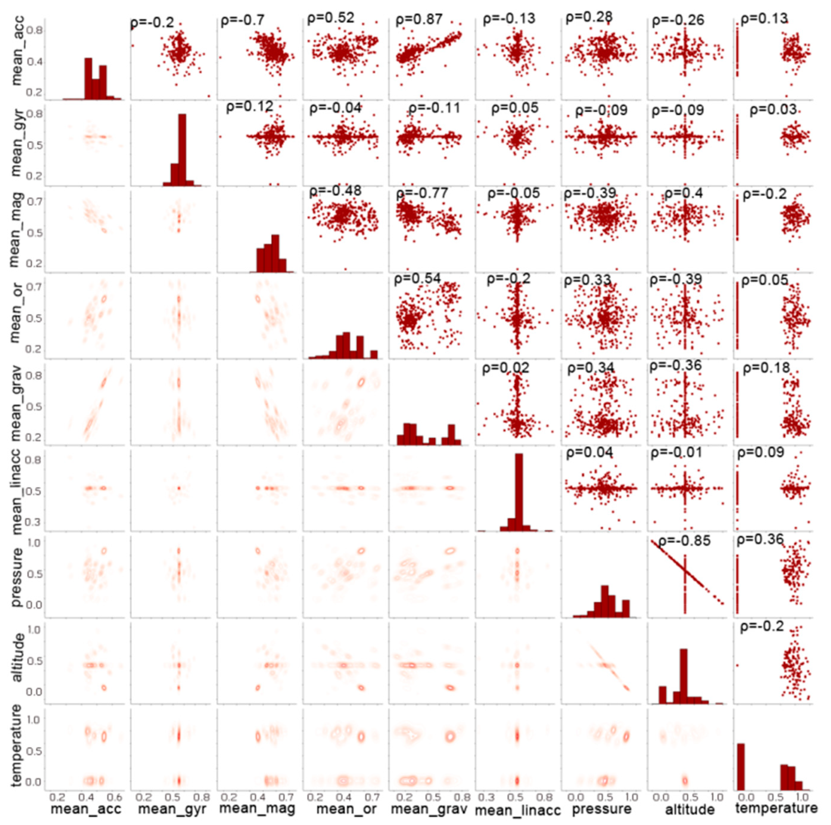 Electronics 12 00581 g006 Electronics 12 00581 g006