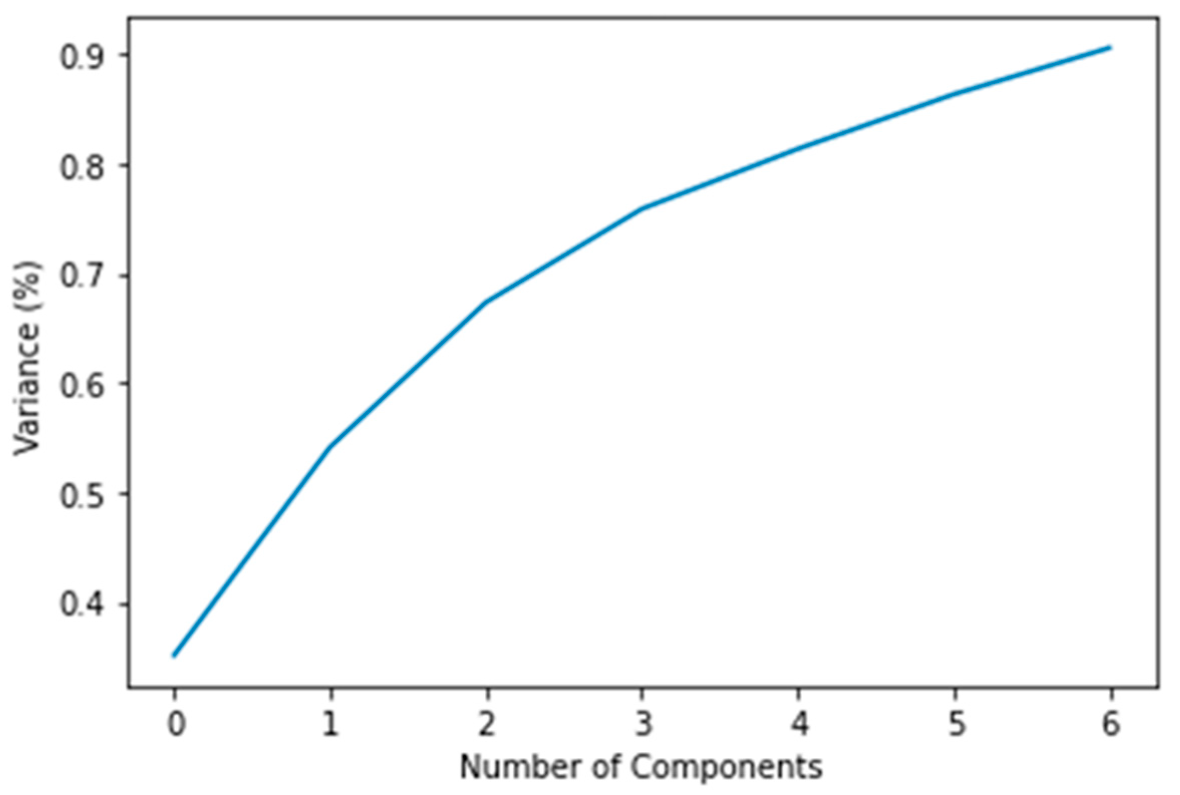 Electronics 12 00581 g007 Electronics 12 00581 g007