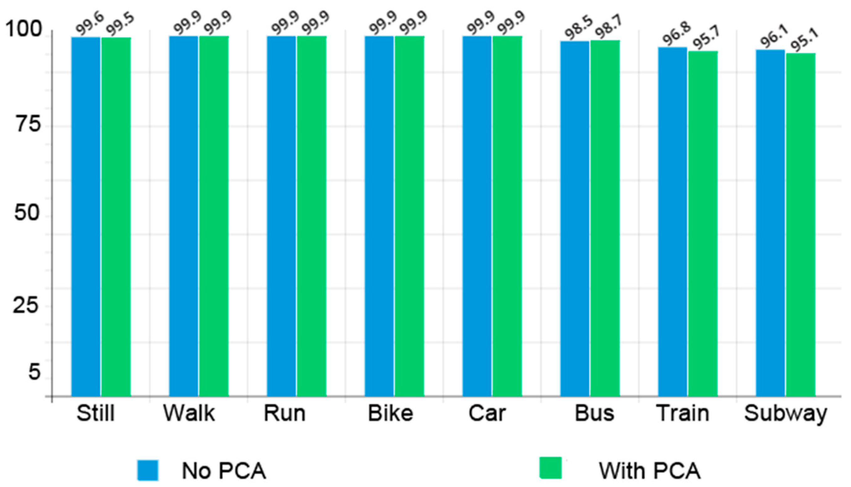 Electronics 12 00581 g012 Electronics 12 00581 g012