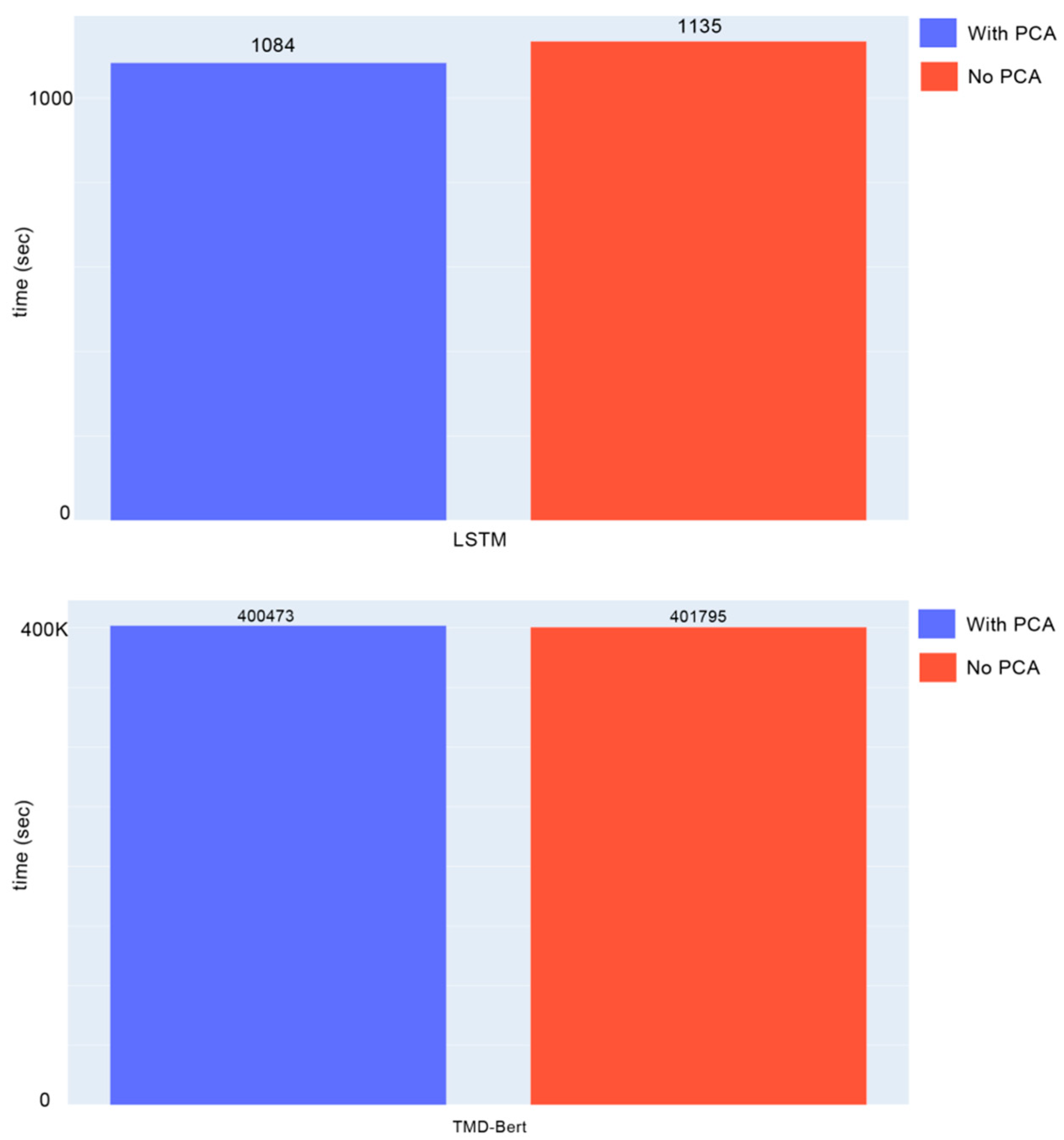 Electronics 12 00581 g013 Electronics 12 00581 g013