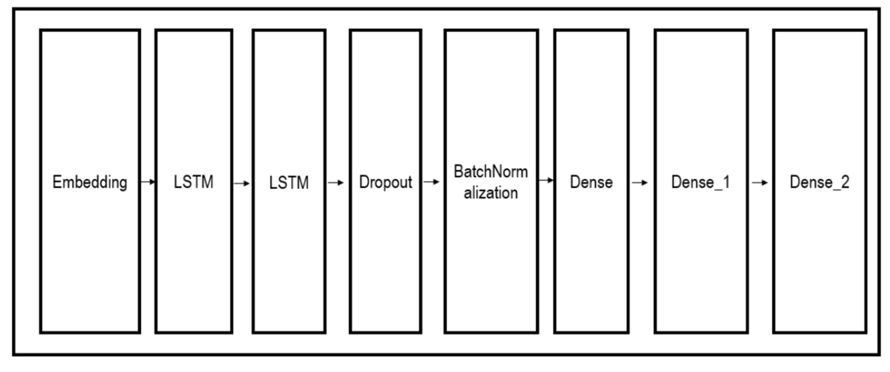 Electronics 12 00582 g002