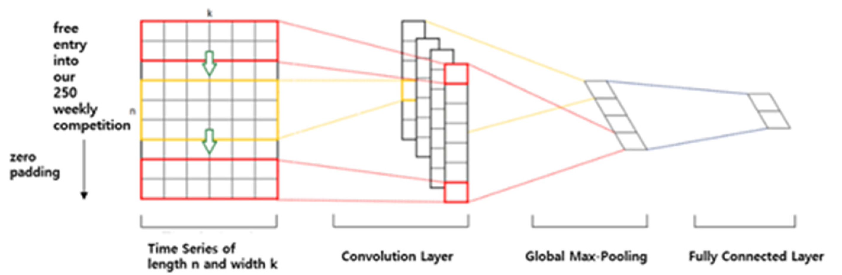 Electronics 12 00582 g003