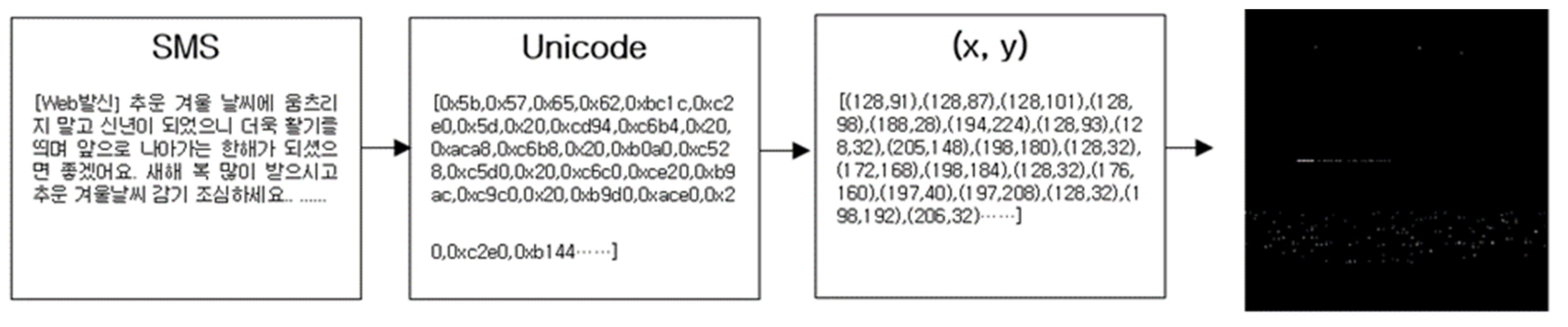 Electronics 12 00582 g007