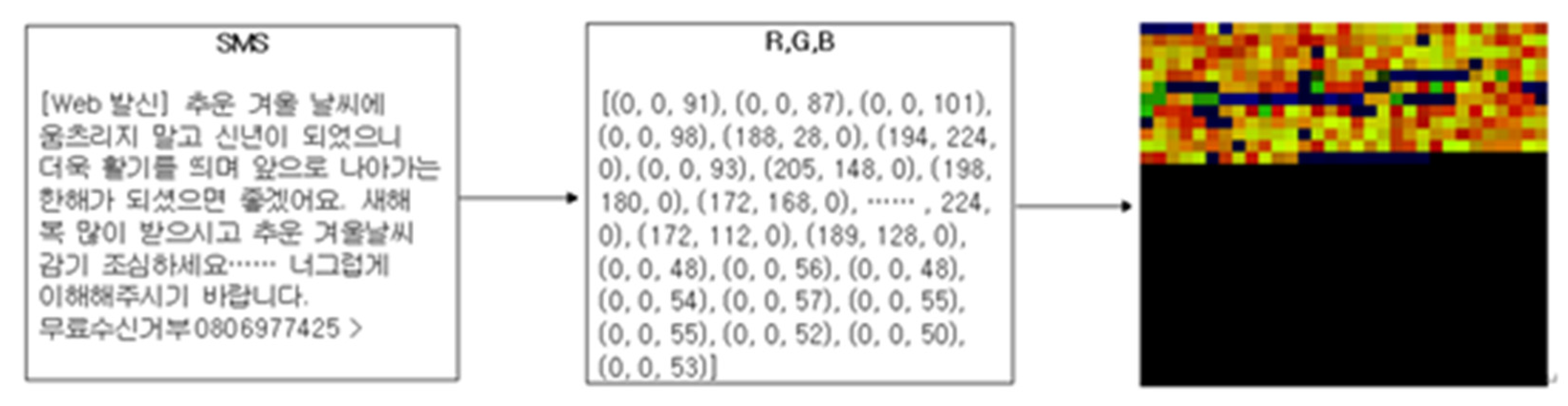 Electronics 12 00582 g009
