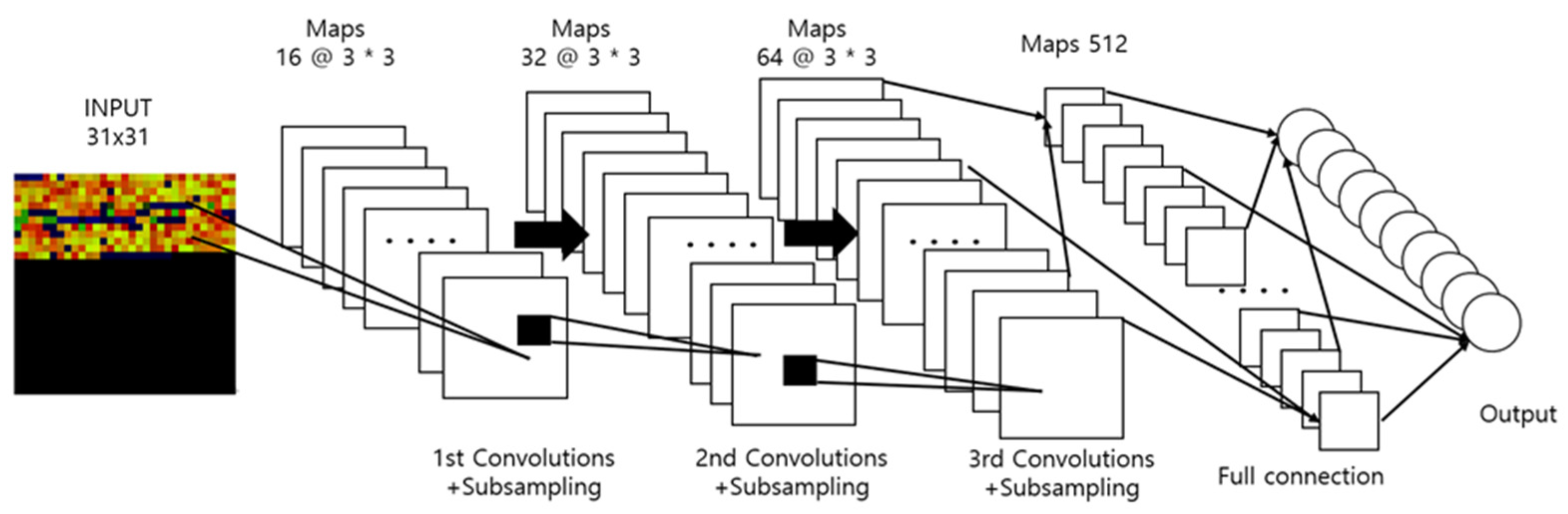 Electronics 12 00582 g010