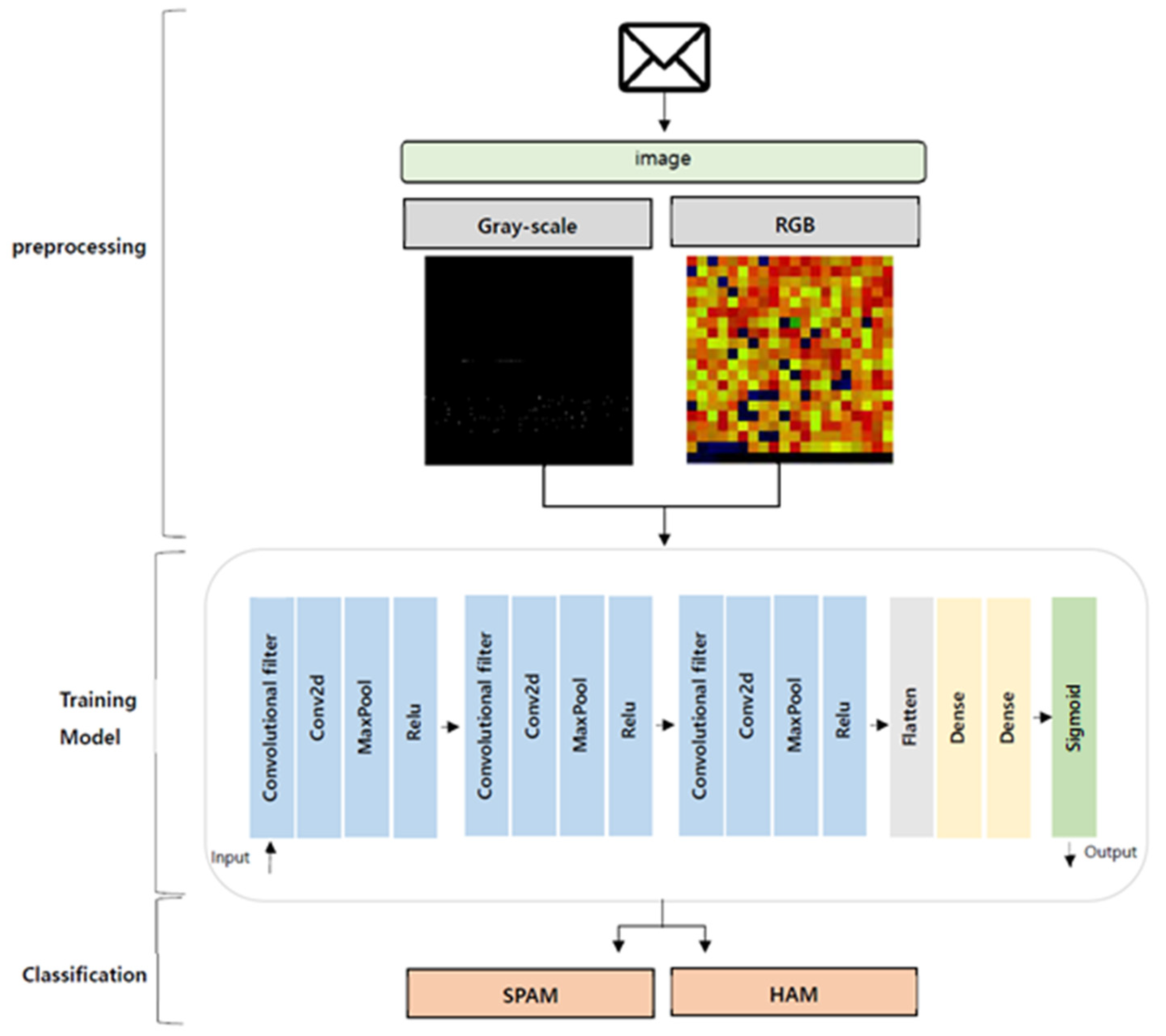 Electronics | Free Full-Text | Visualization Technology and Deep ...