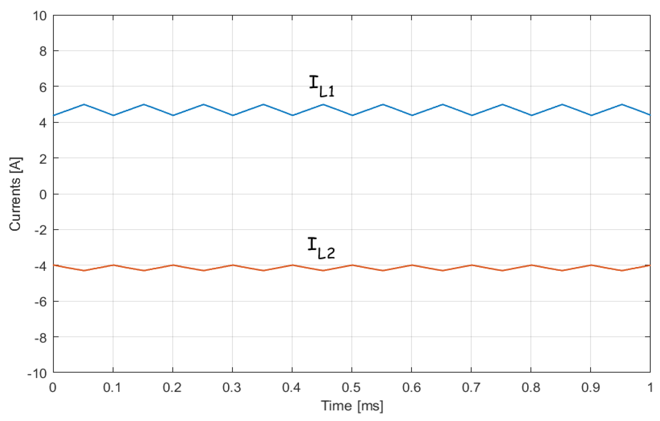 Electronics Free FullText A BuckBoost Converter with Extended