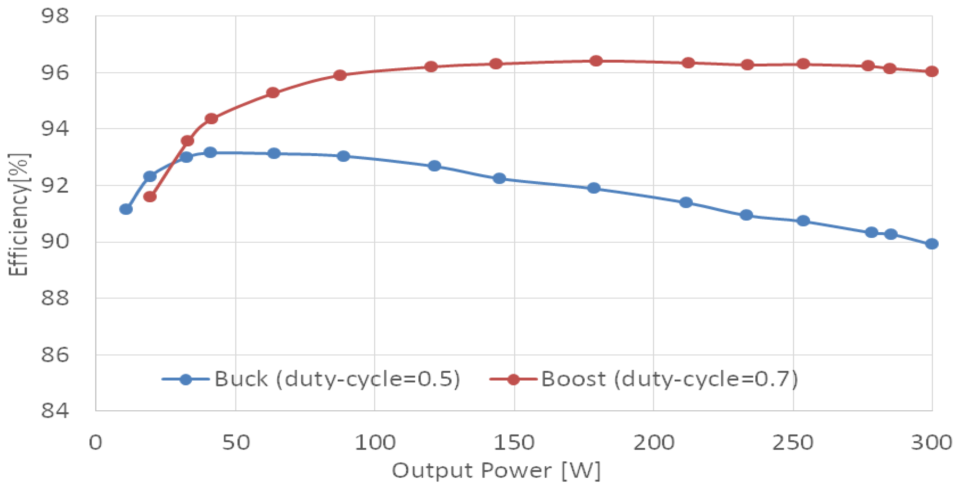 Electronics Free FullText A BuckBoost Converter with Extended