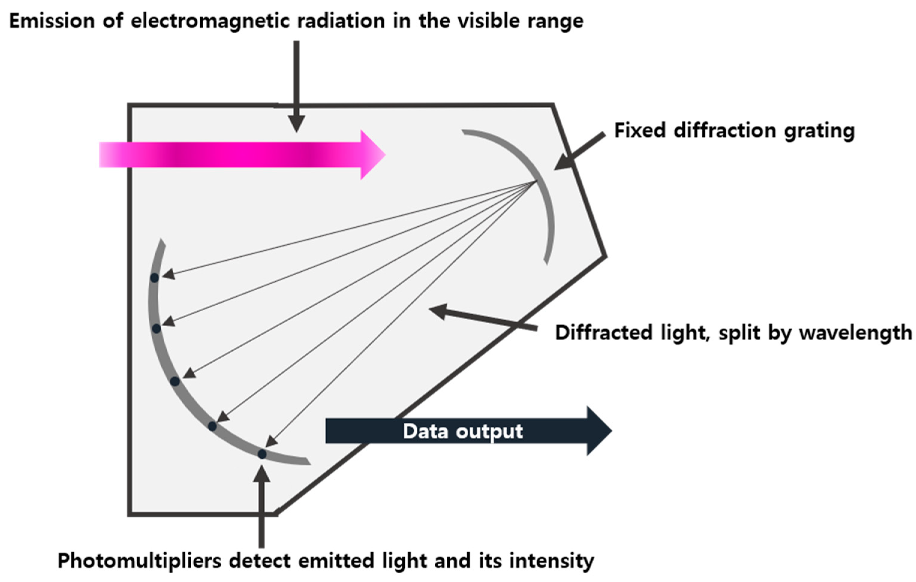 Electronics 12 00585 g002 Electronics 12 00585 g002