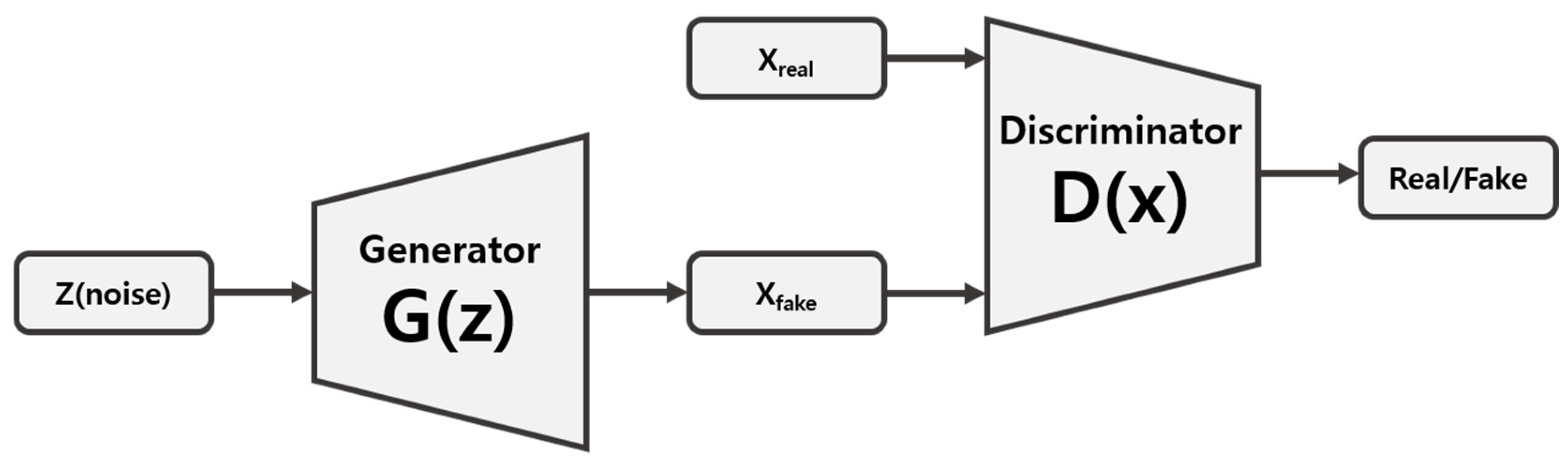 Electronics 12 00585 g003 Electronics 12 00585 g003