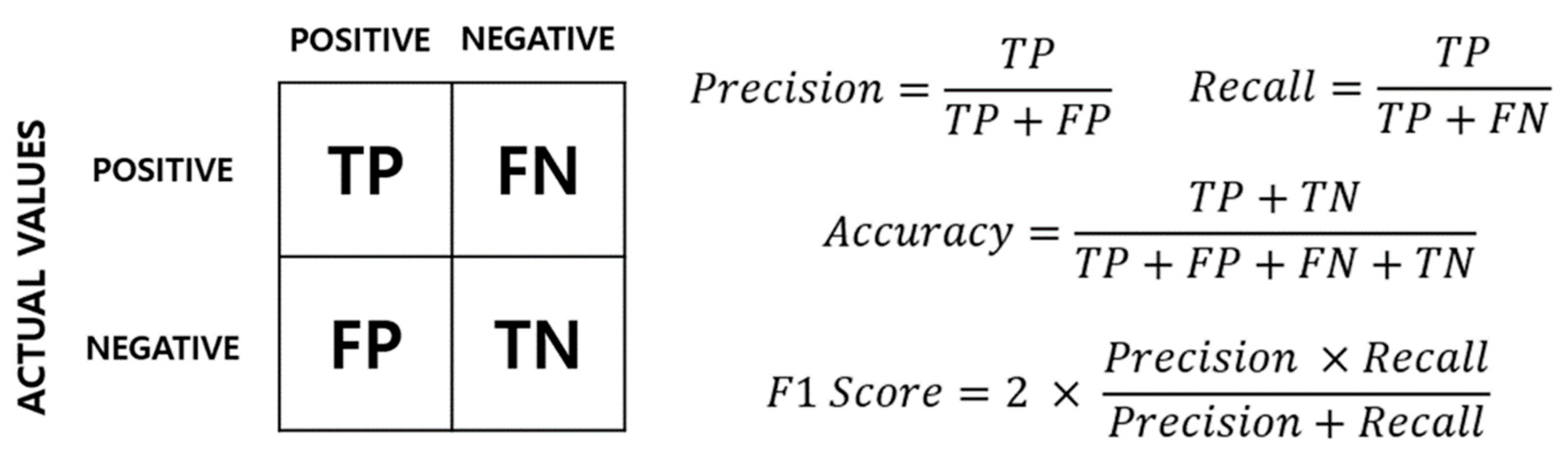Electronics 12 00585 g004 Electronics 12 00585 g004