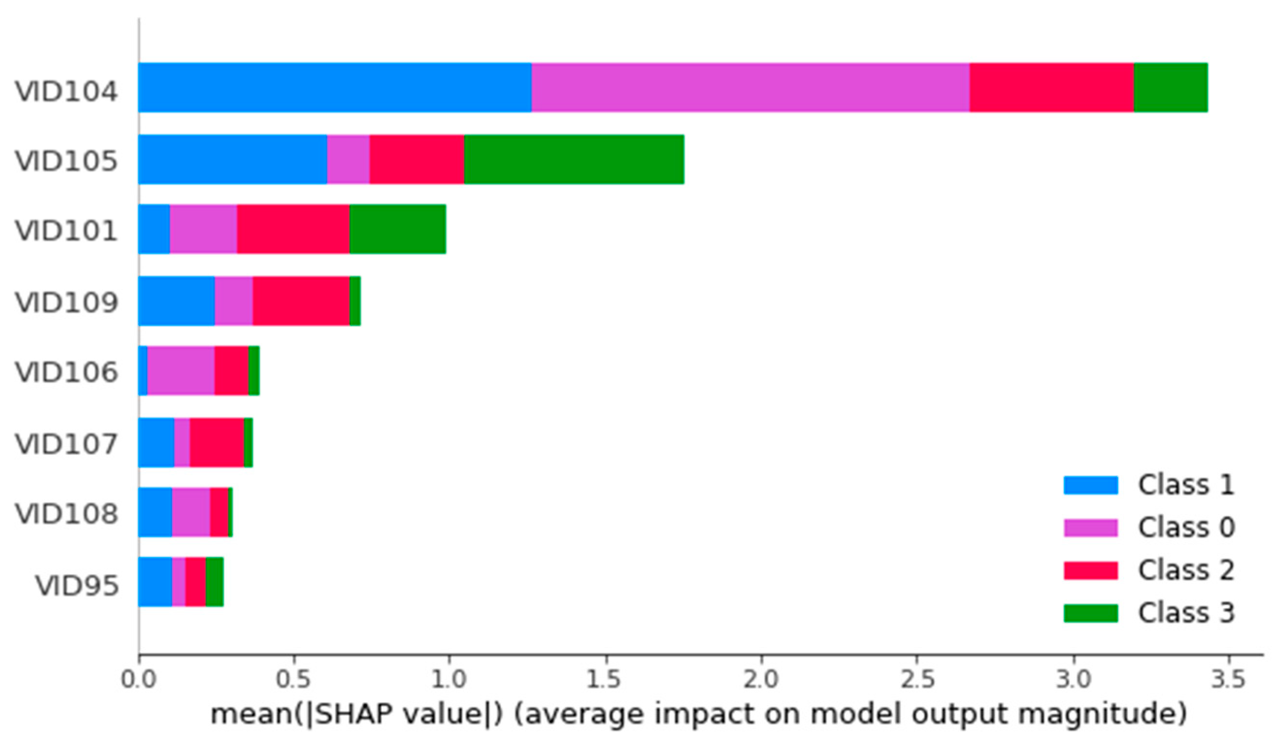 Electronics 12 00585 g005 Electronics 12 00585 g005