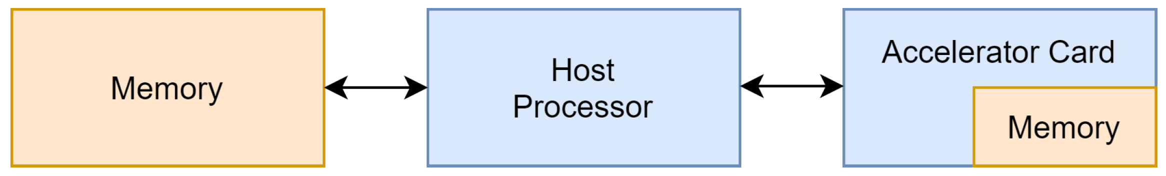 Electronics 12 00586 g001