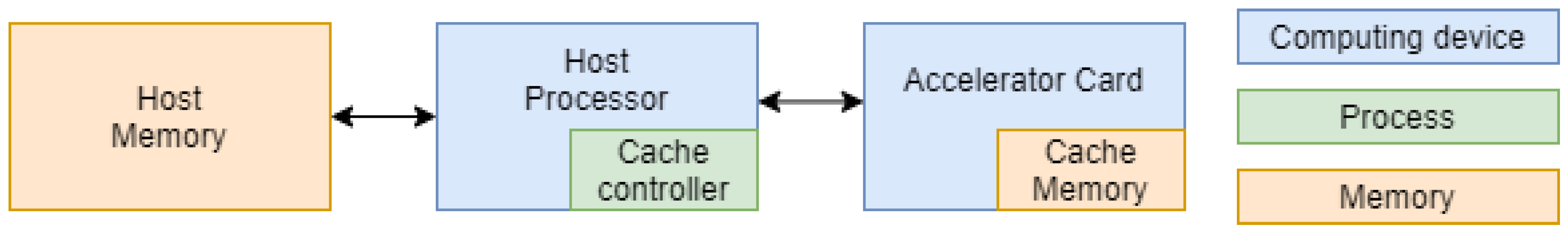 Electronics 12 00586 g003