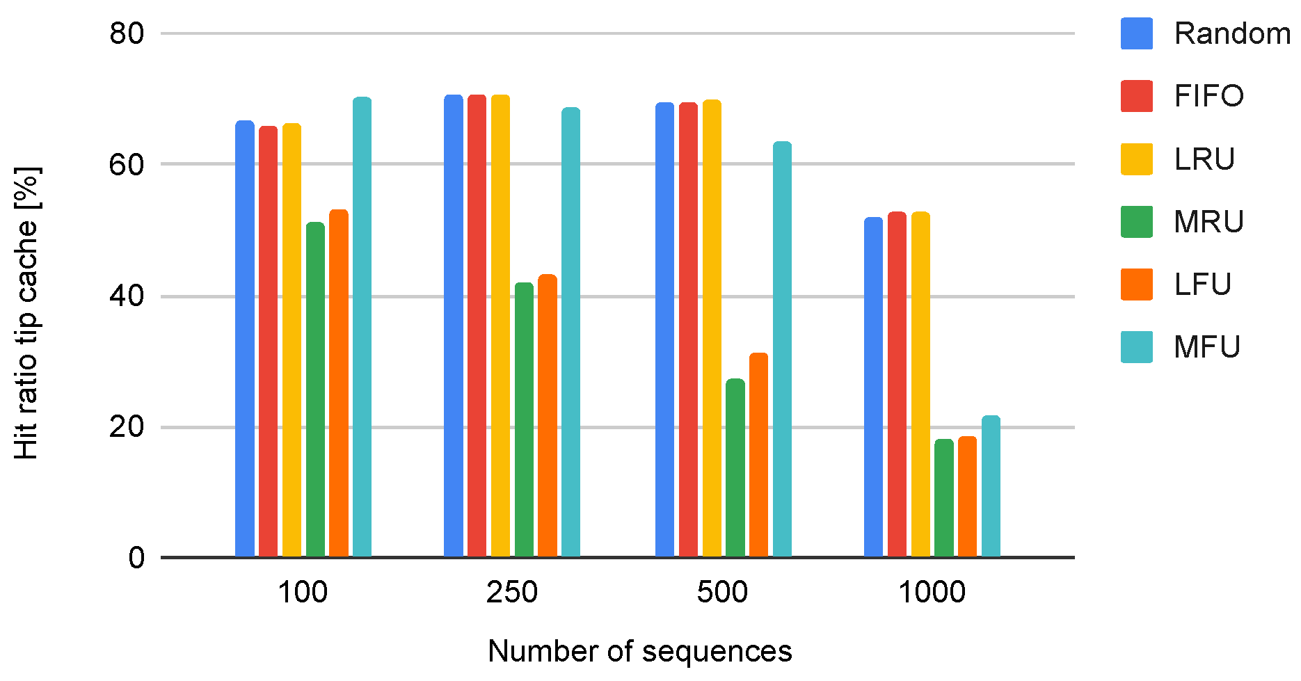 Electronics 12 00586 g005