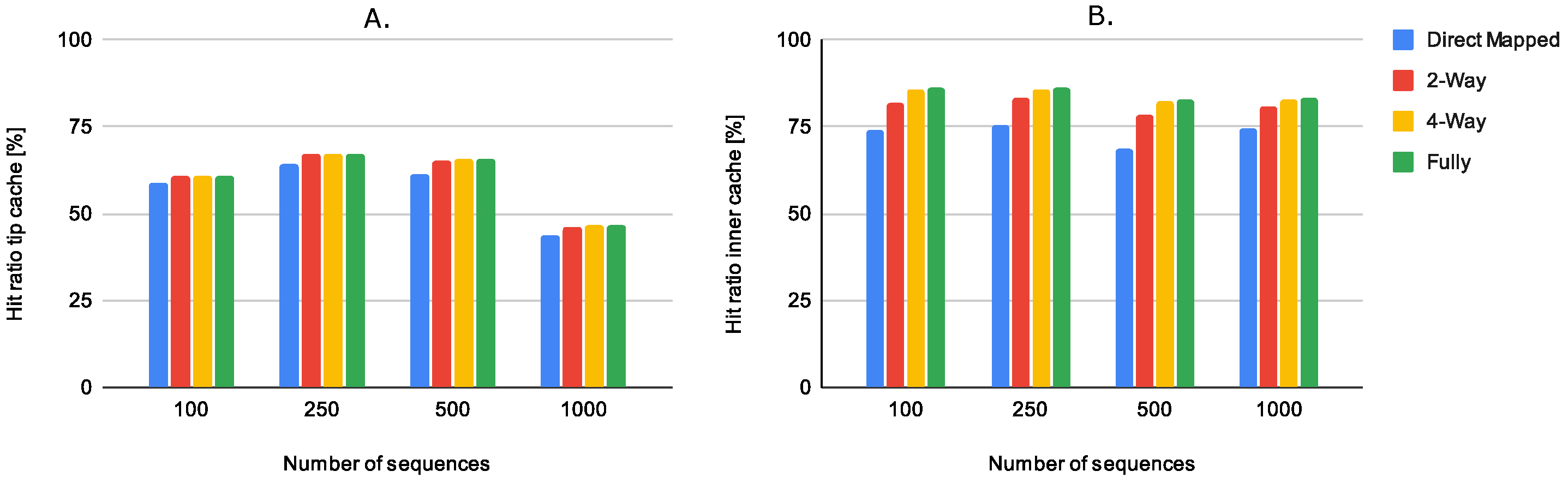 Electronics 12 00586 g006