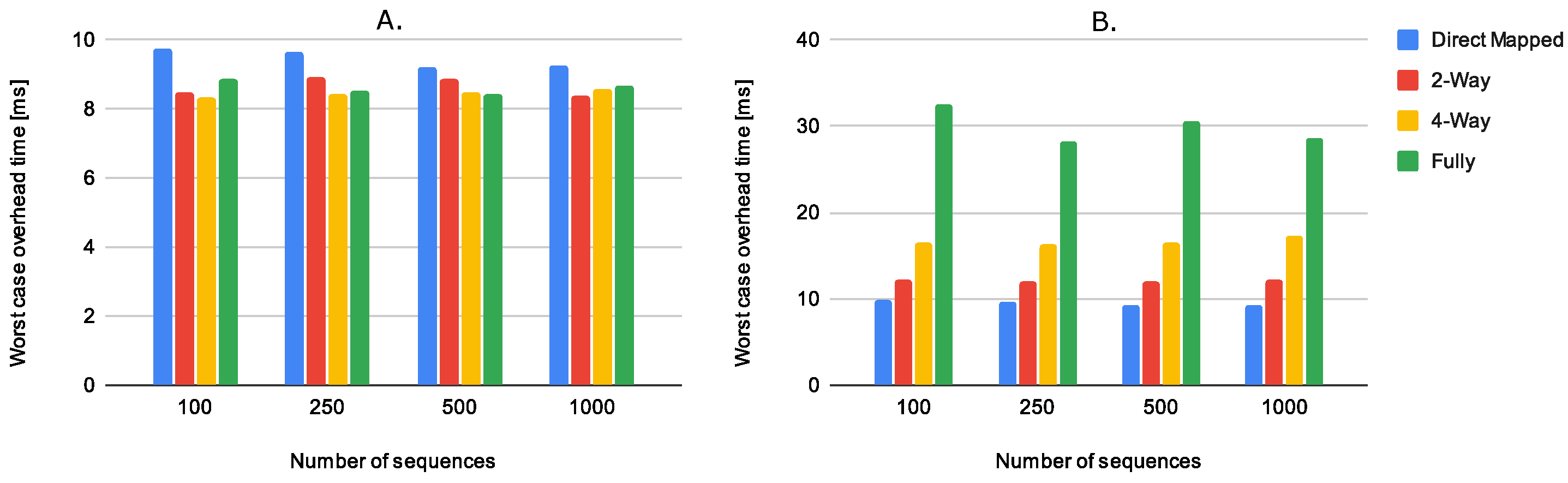 Electronics 12 00586 g007