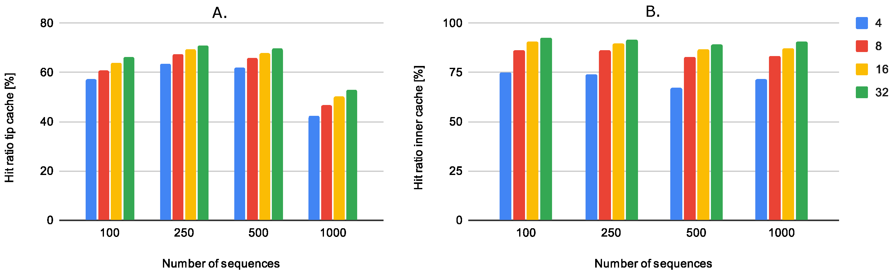 Electronics 12 00586 g008