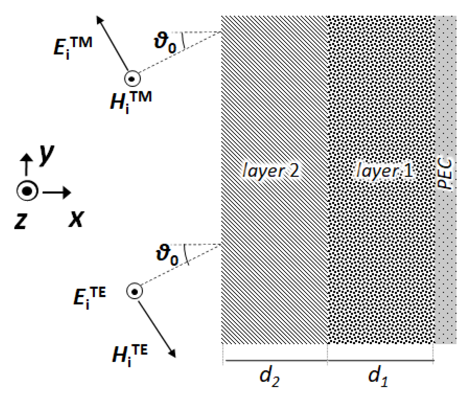 Electronics 12 00588 g001 Electronics 12 00588 g001