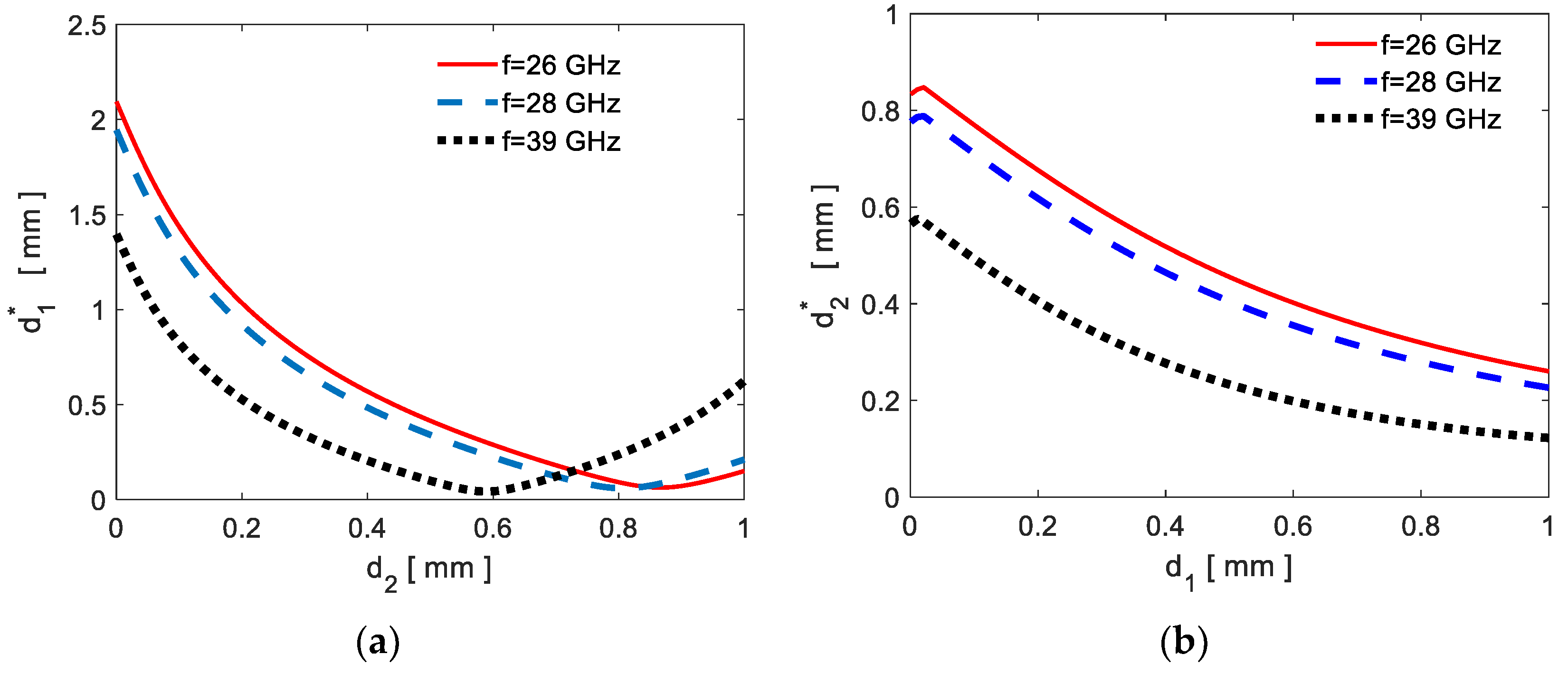 Electronics 12 00588 g003 Electronics 12 00588 g003