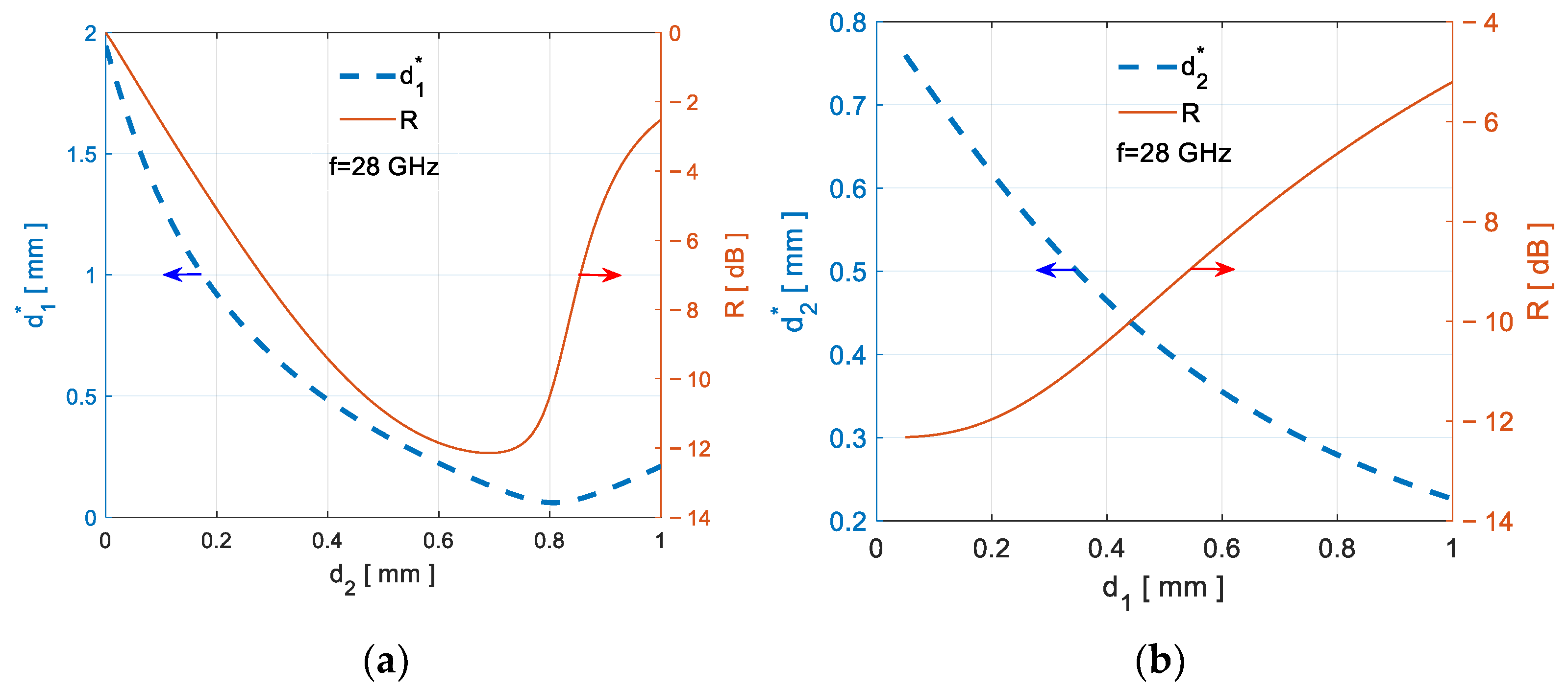 Electronics 12 00588 g006 Electronics 12 00588 g006
